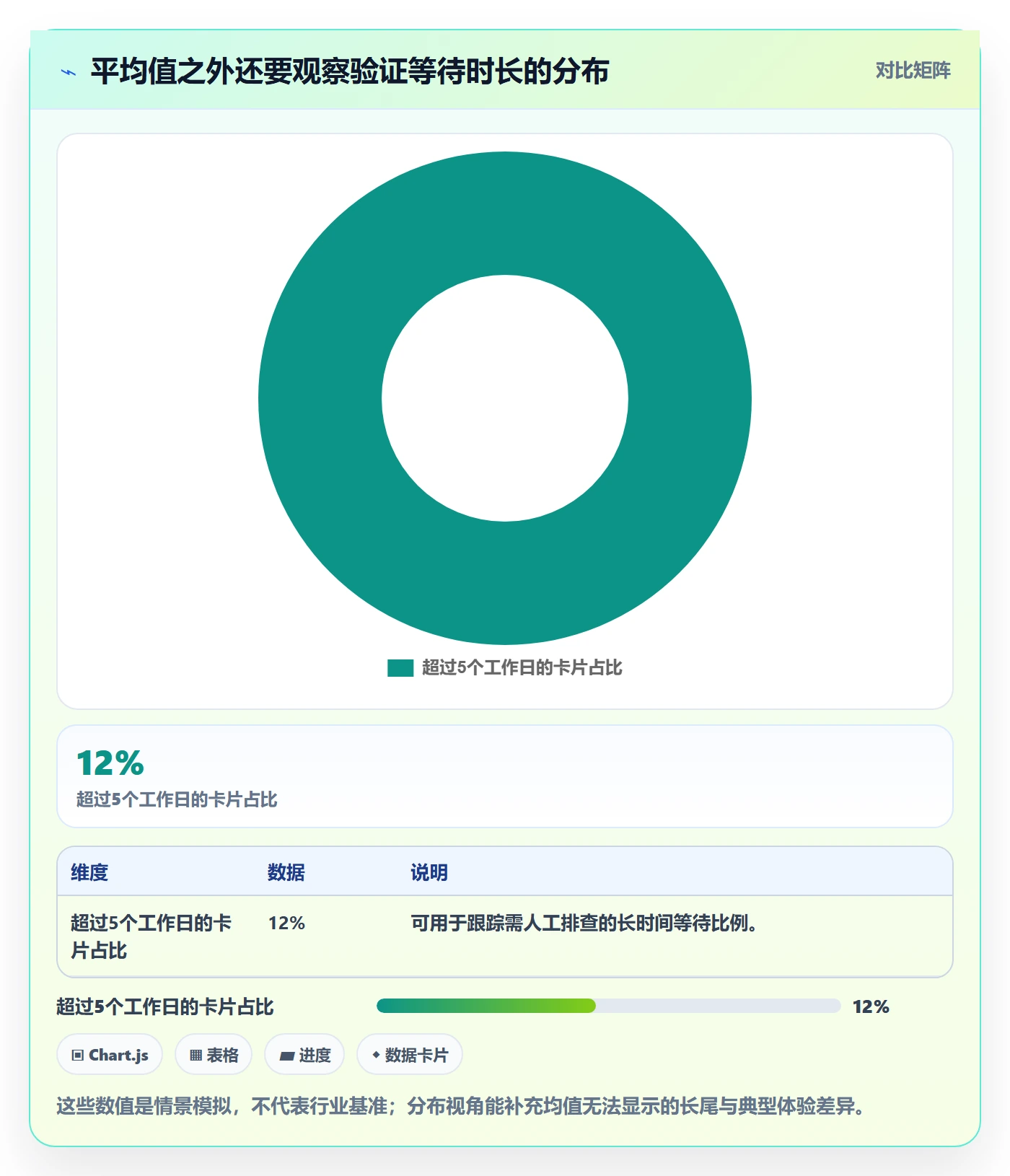 自定义状态最佳实践:项目成员看板数据分析,常见问题