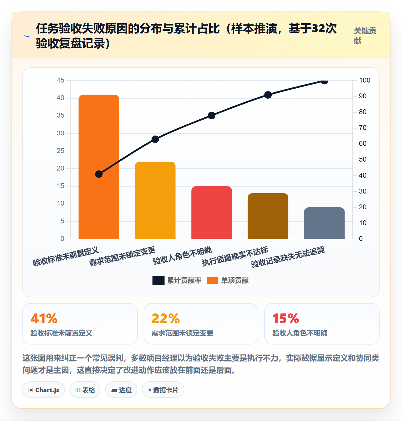 审核管理指南：项目经理如何做好任务验收，落地方案全流程