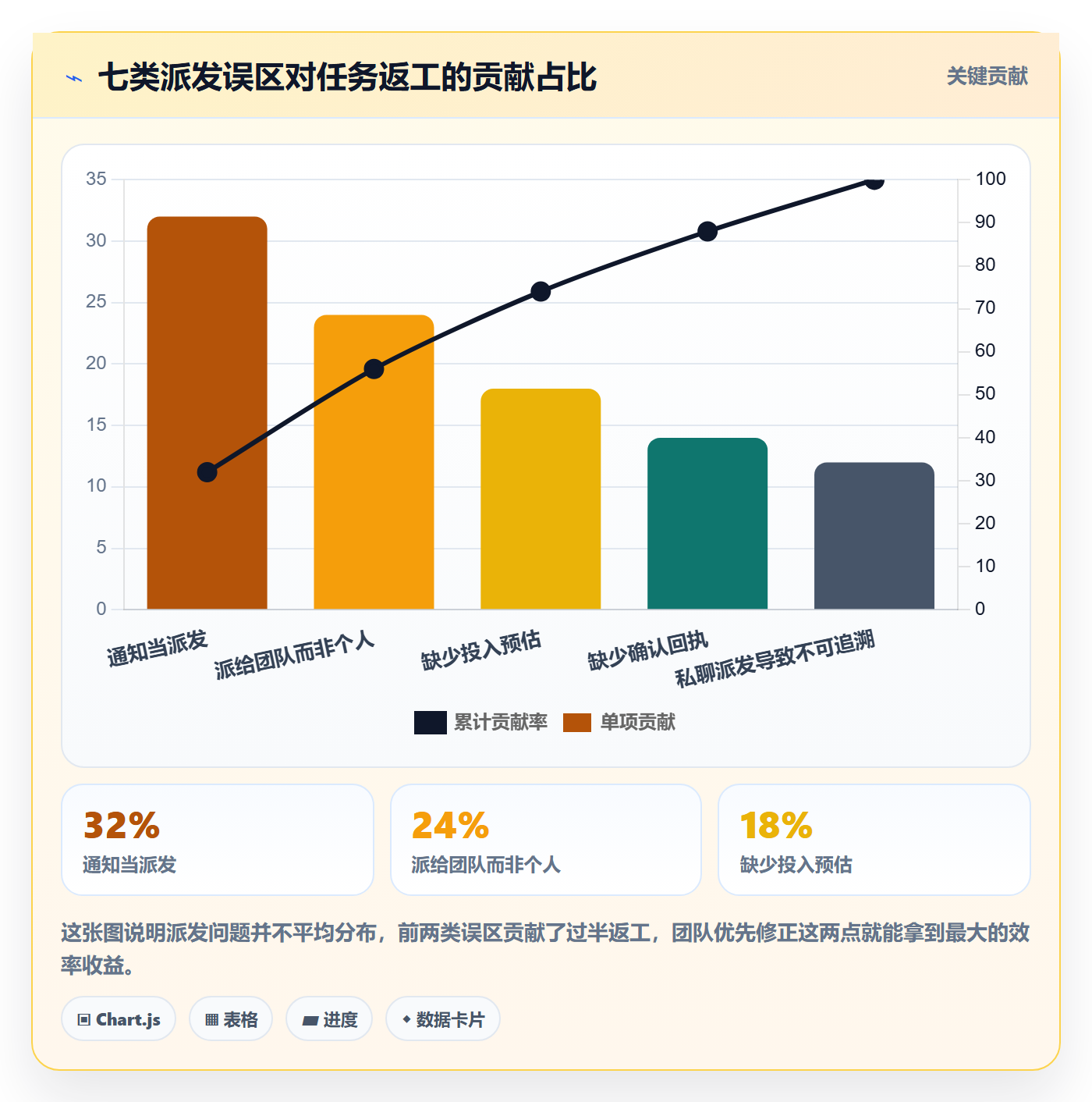 任务分派如何做好派发?项目成员协同管理与操作步骤