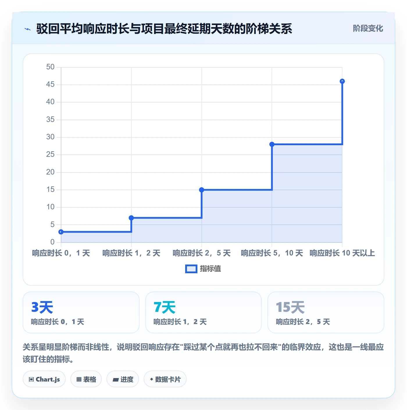驳回管理指南:实施团队如何做好任务验收,风险控制全流程