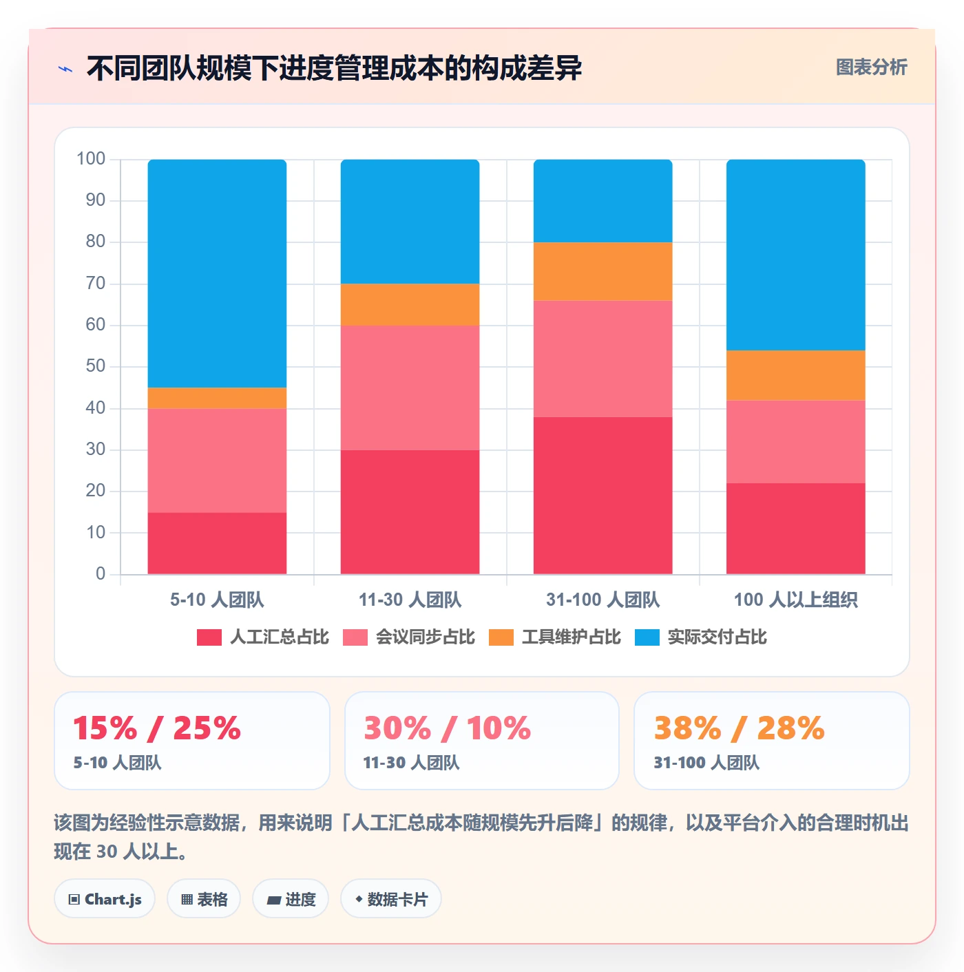 项目进度怎么做?项目经理入门指南:进度管理从0到1