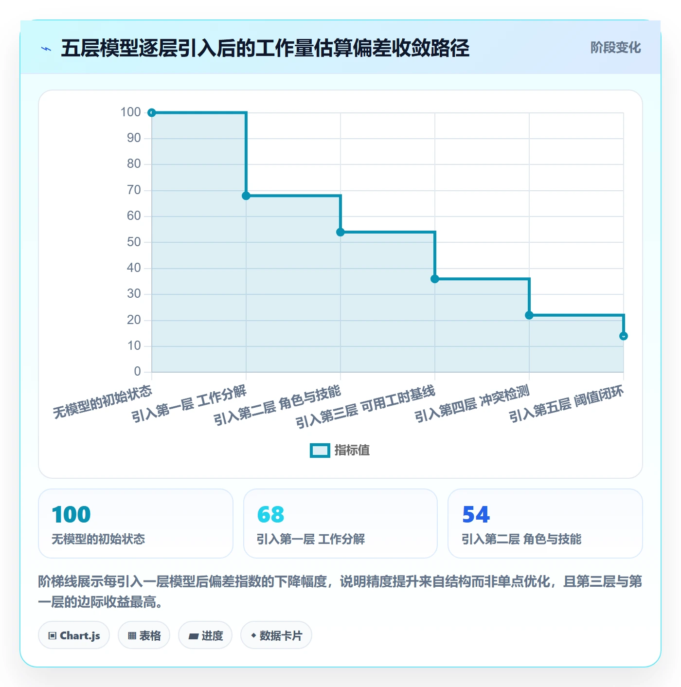 工作量怎么做?项目经理落地方案:人力资源计划从0到1