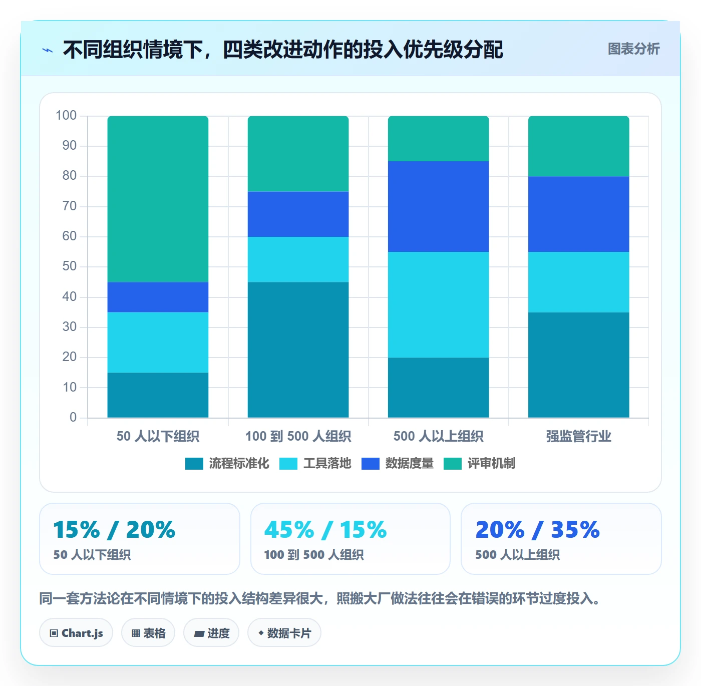 项目类型最佳实践:PMO项目立项流程优化,常见问题