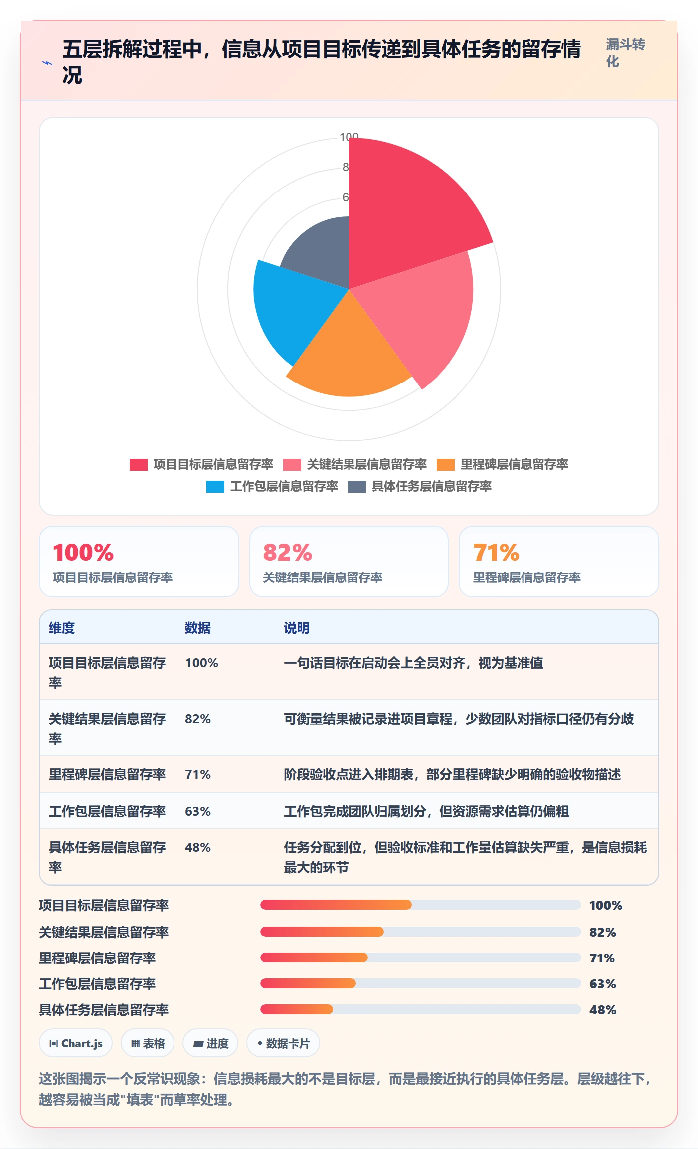 目标拆解落地方案:项目负责人开展项目目标的实操方法案例解析
