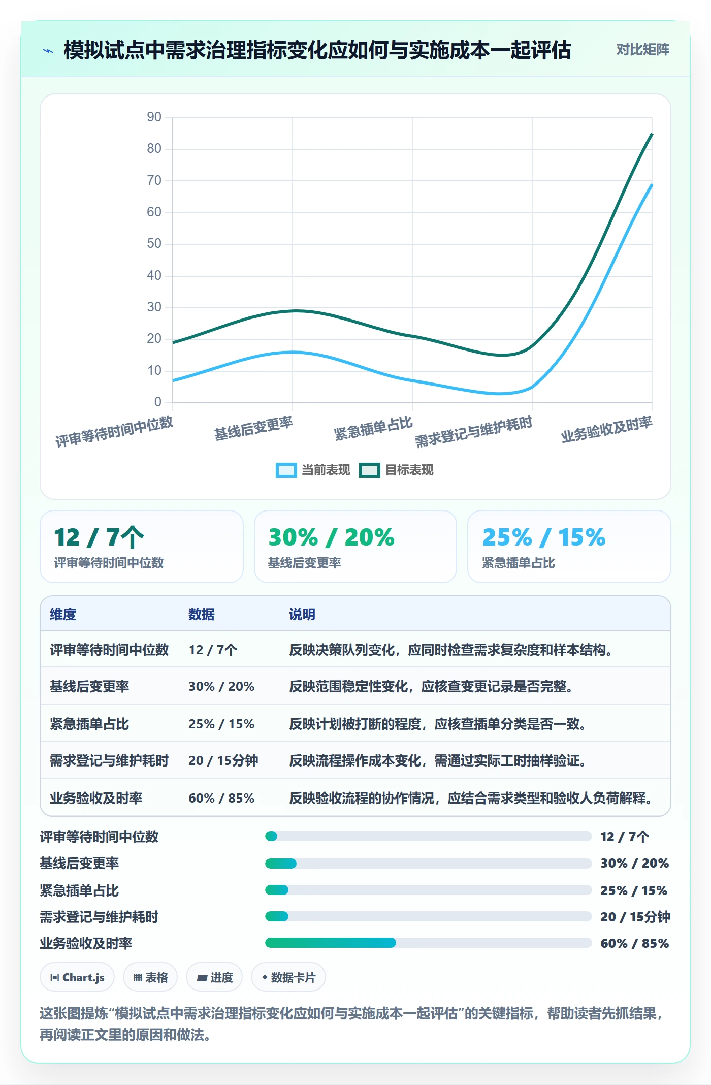 需求分析管理指南：PMO如何做好需求管理，制度设计全流程
