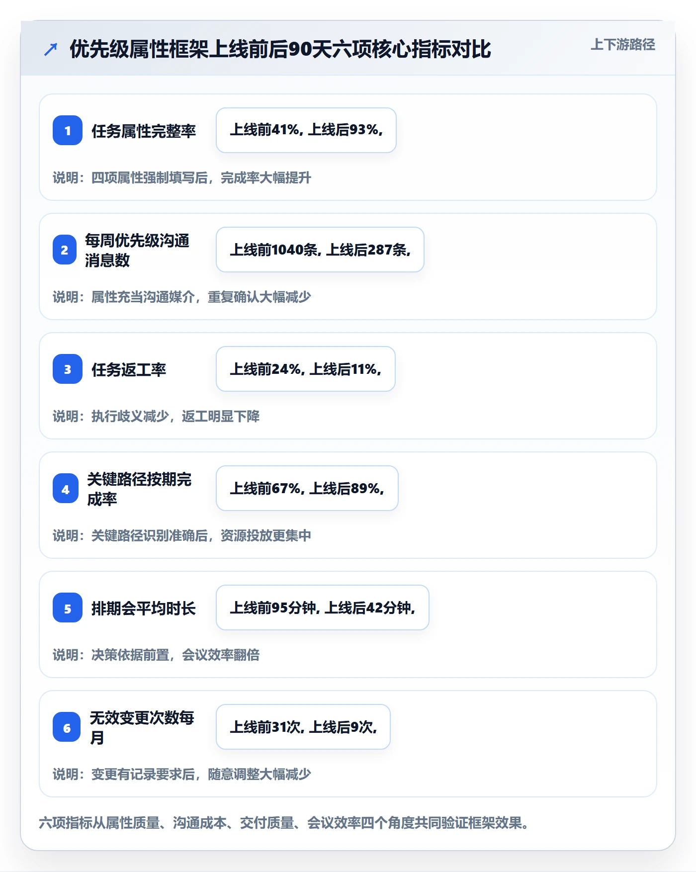 优先级管理指南:项目成员如何做好任务属性,效率提升全流程