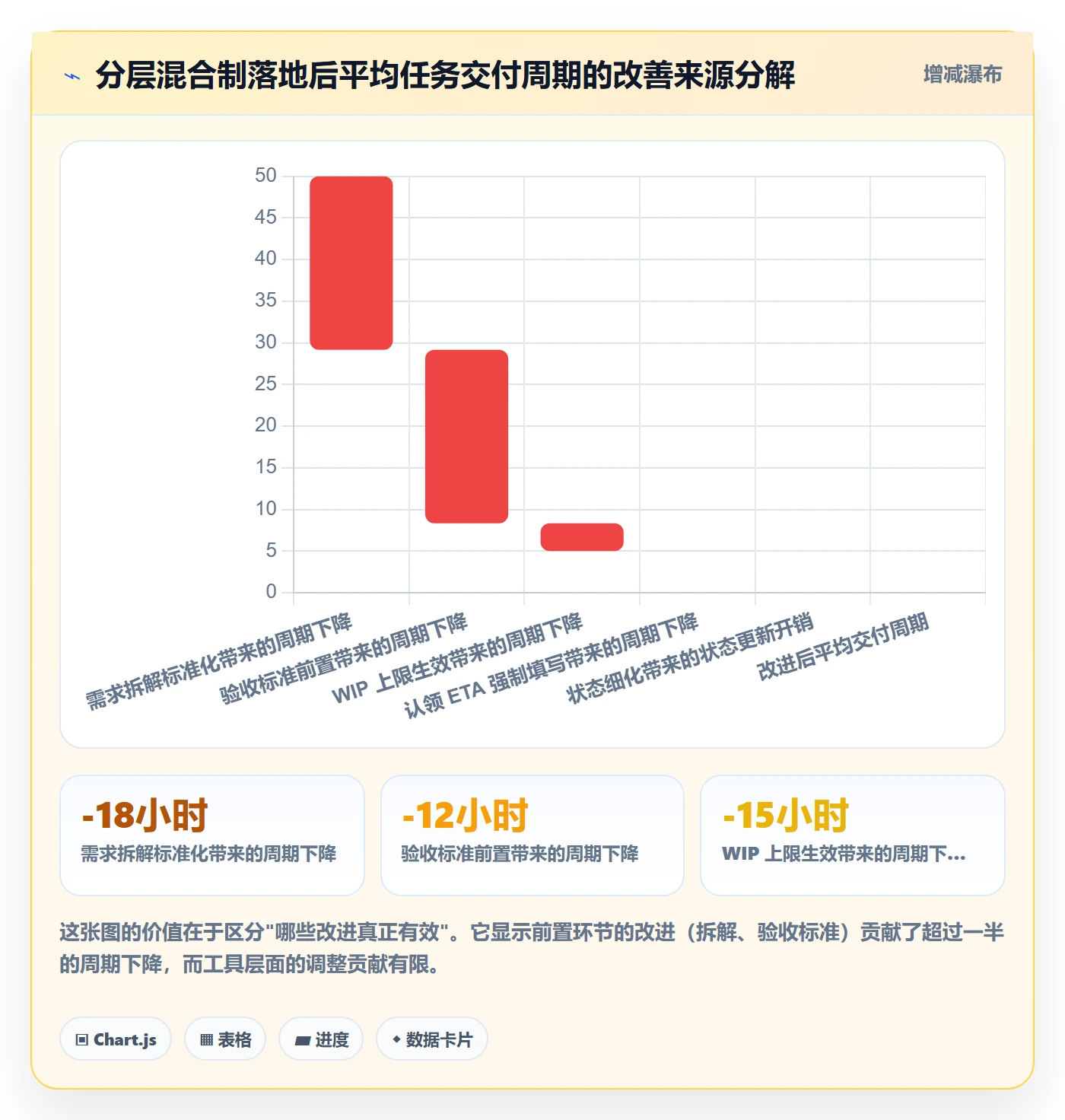 任务分派认领教程：研发团队最佳实践，避坑指南