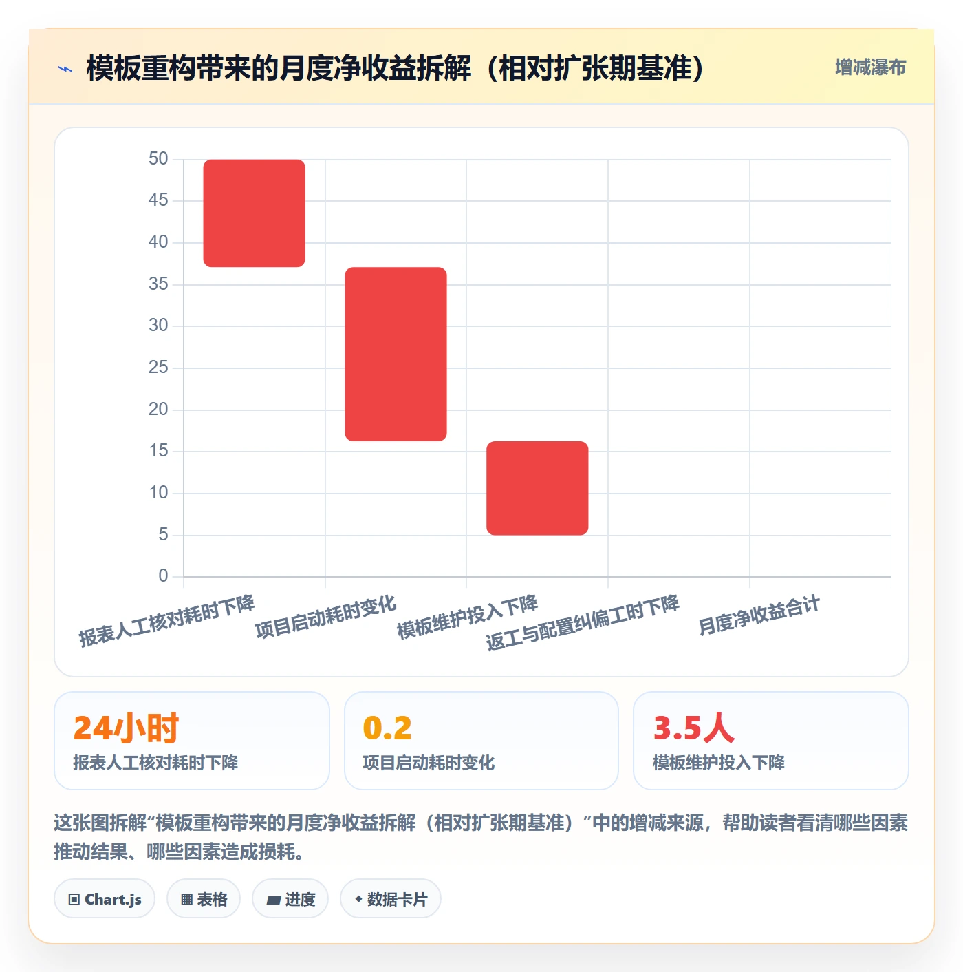 项目模板复制项目全流程:实施团队落地方案与一文讲清