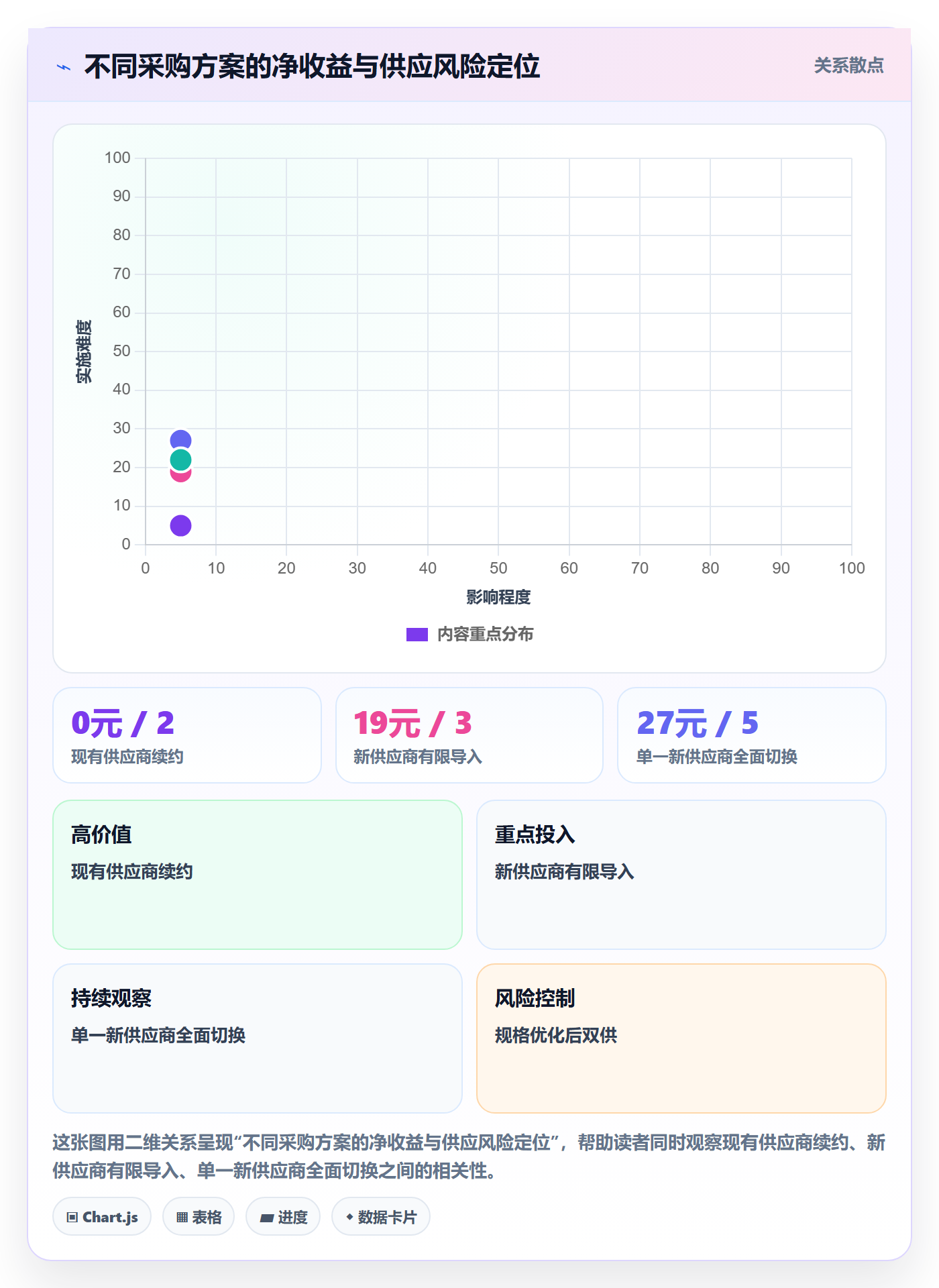 采购成本落地方案:产品经理开展成本管理的最佳实践案例解析