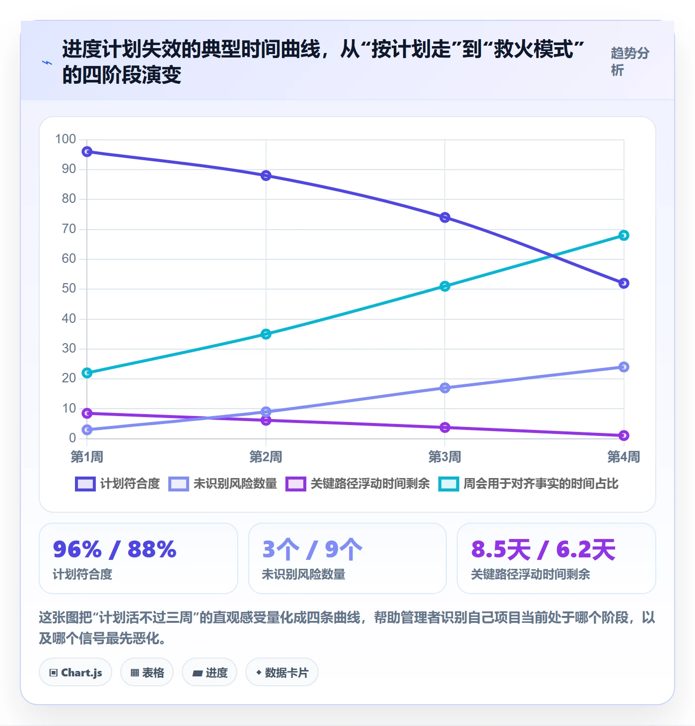 进度管理计划进度教程：企业管理者风险控制，避坑指南