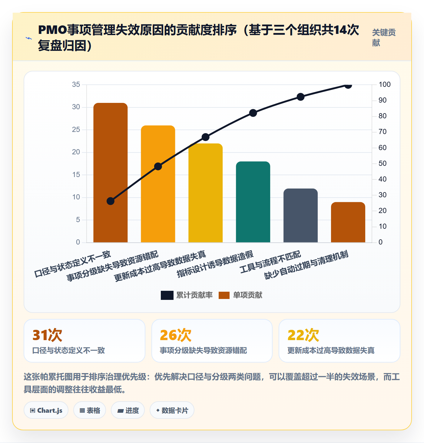 事项管理方法大全:PMO任务管理最佳实践落地清单