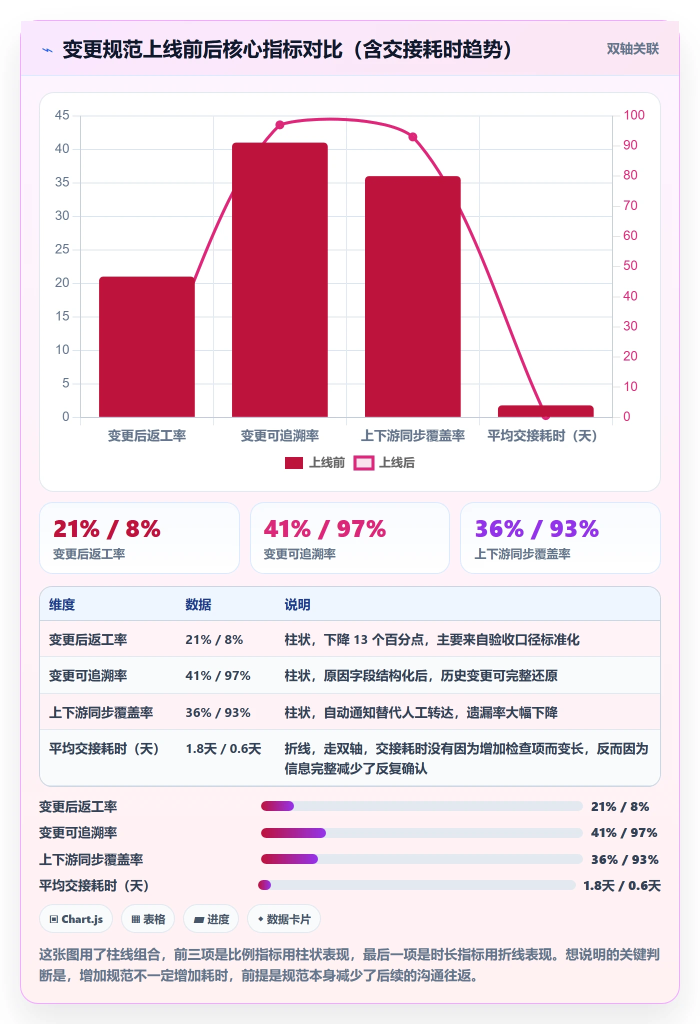 任务负责人变更怎么做?研发团队风险控制:任务分派从0到1