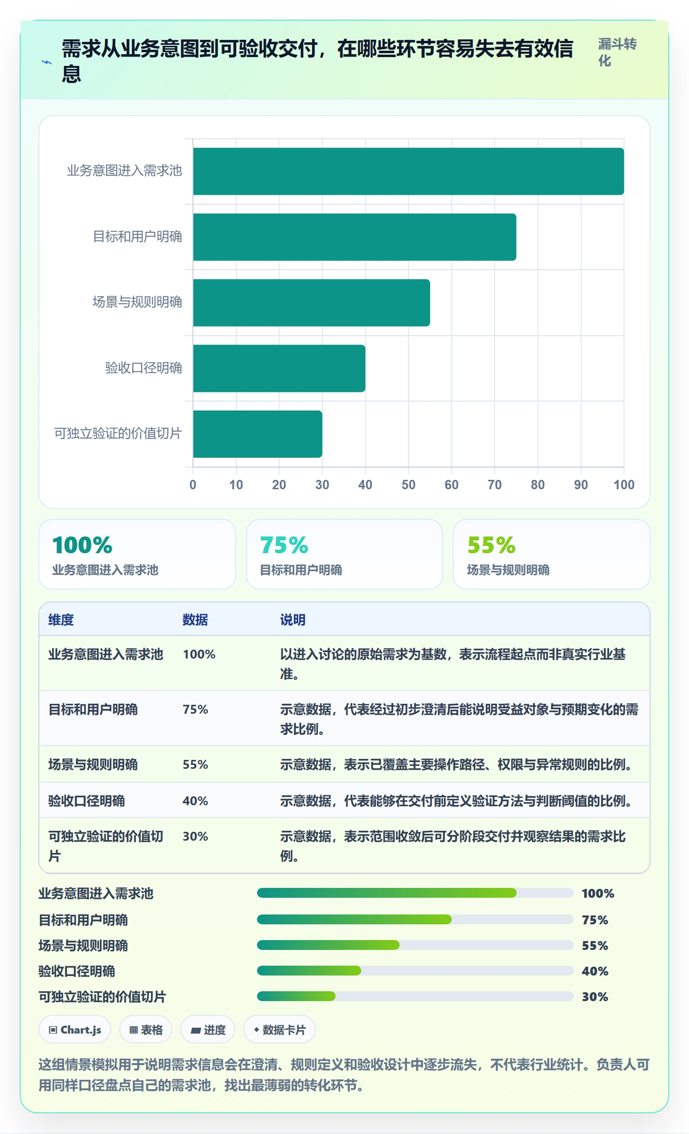 需求管理需求拆解全流程：项目负责人入门指南与一文讲清