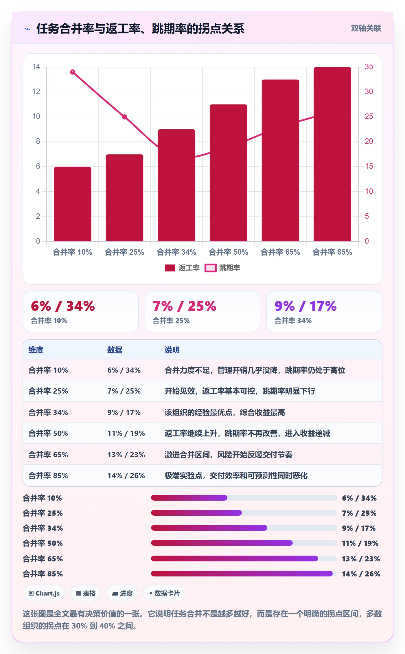 任务管理任务合并全流程:项目经理制度设计与一文讲清