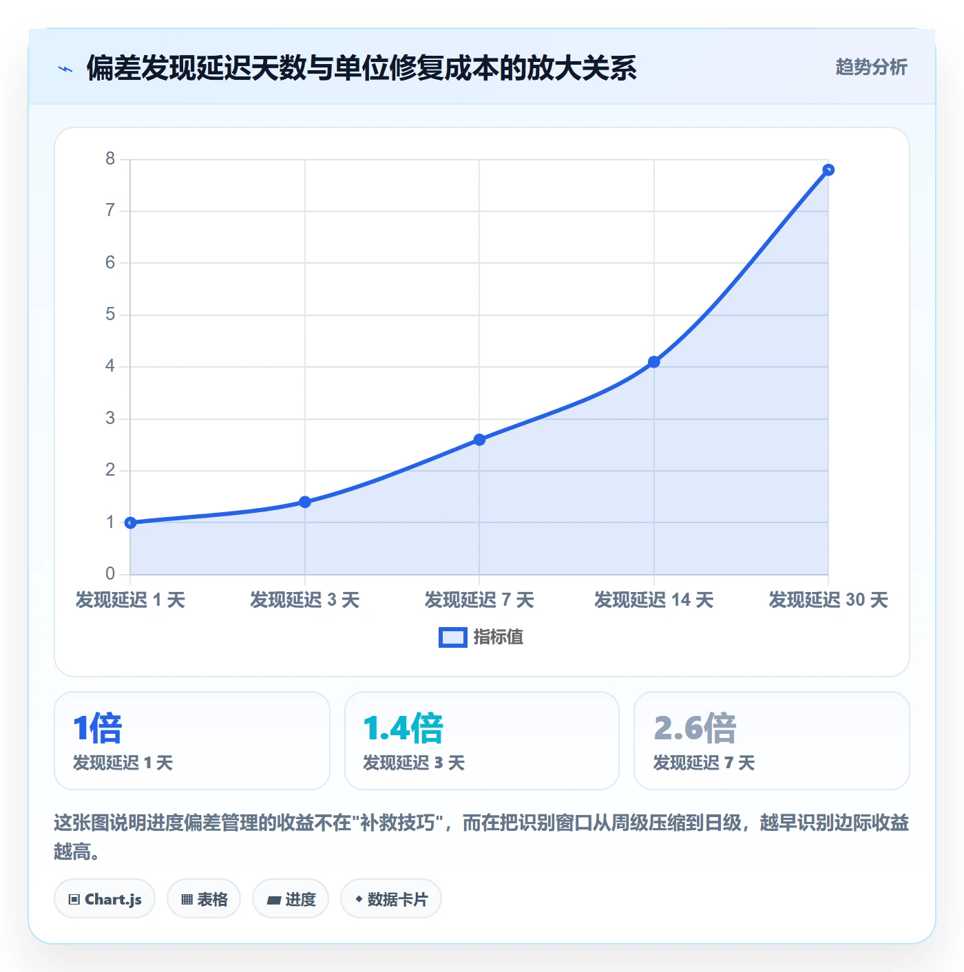进度管理如何做好进度偏差？项目经理风险控制与操作步骤