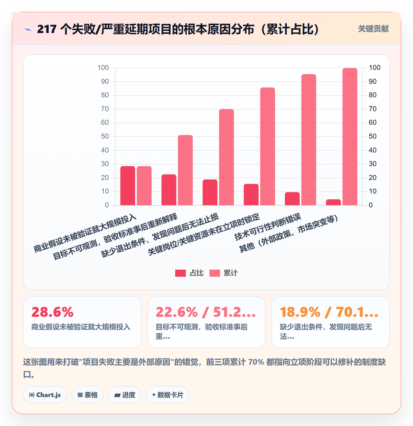 立项管理指南：项目负责人如何做好项目立项，制度设计全流程