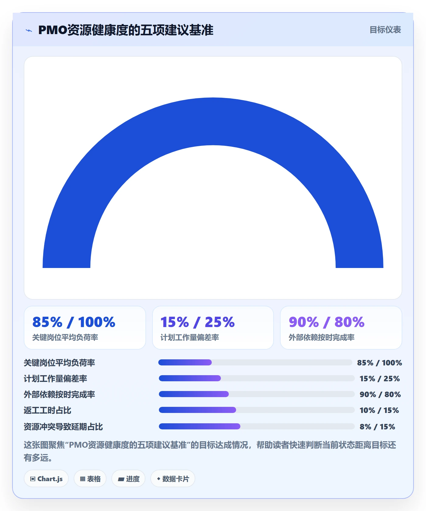 工作量管理指南:PMO如何做好人力资源计划,协同管理全流程