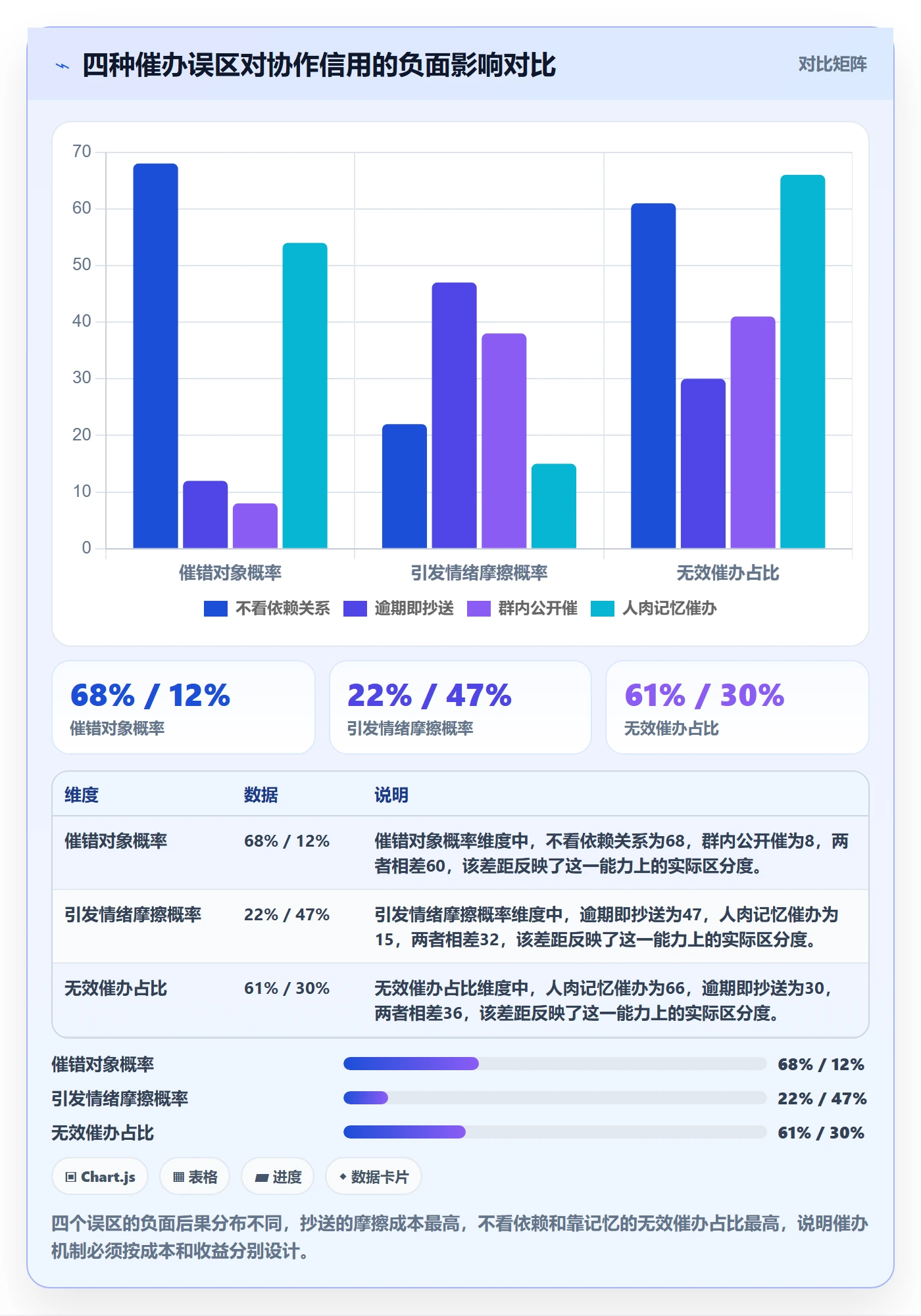 催办怎么做？跨部门团队风险控制：任务提醒从0到1