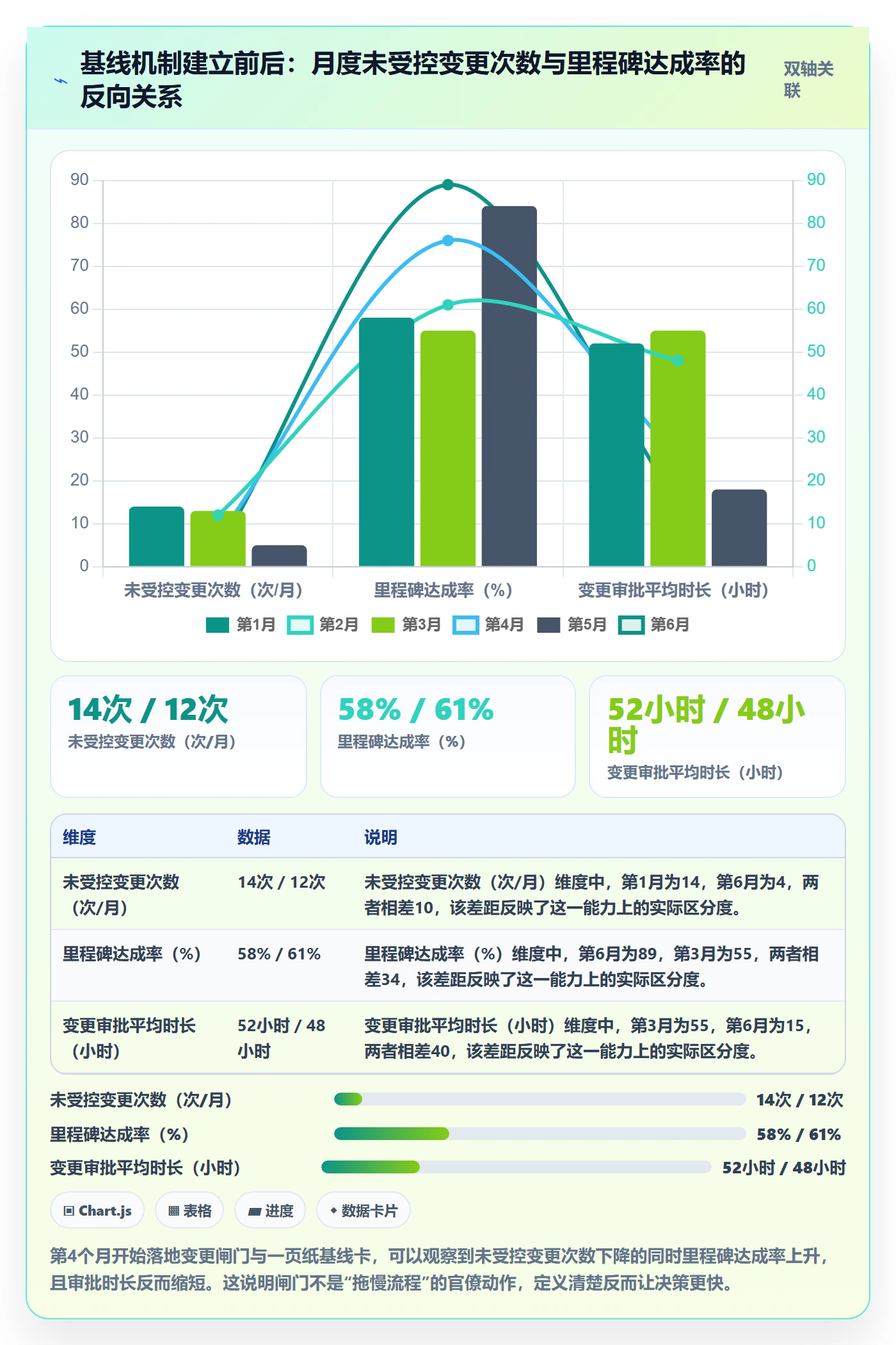 计划基线实操方法:实施团队提升项目规划效率的落地方案方法与模板