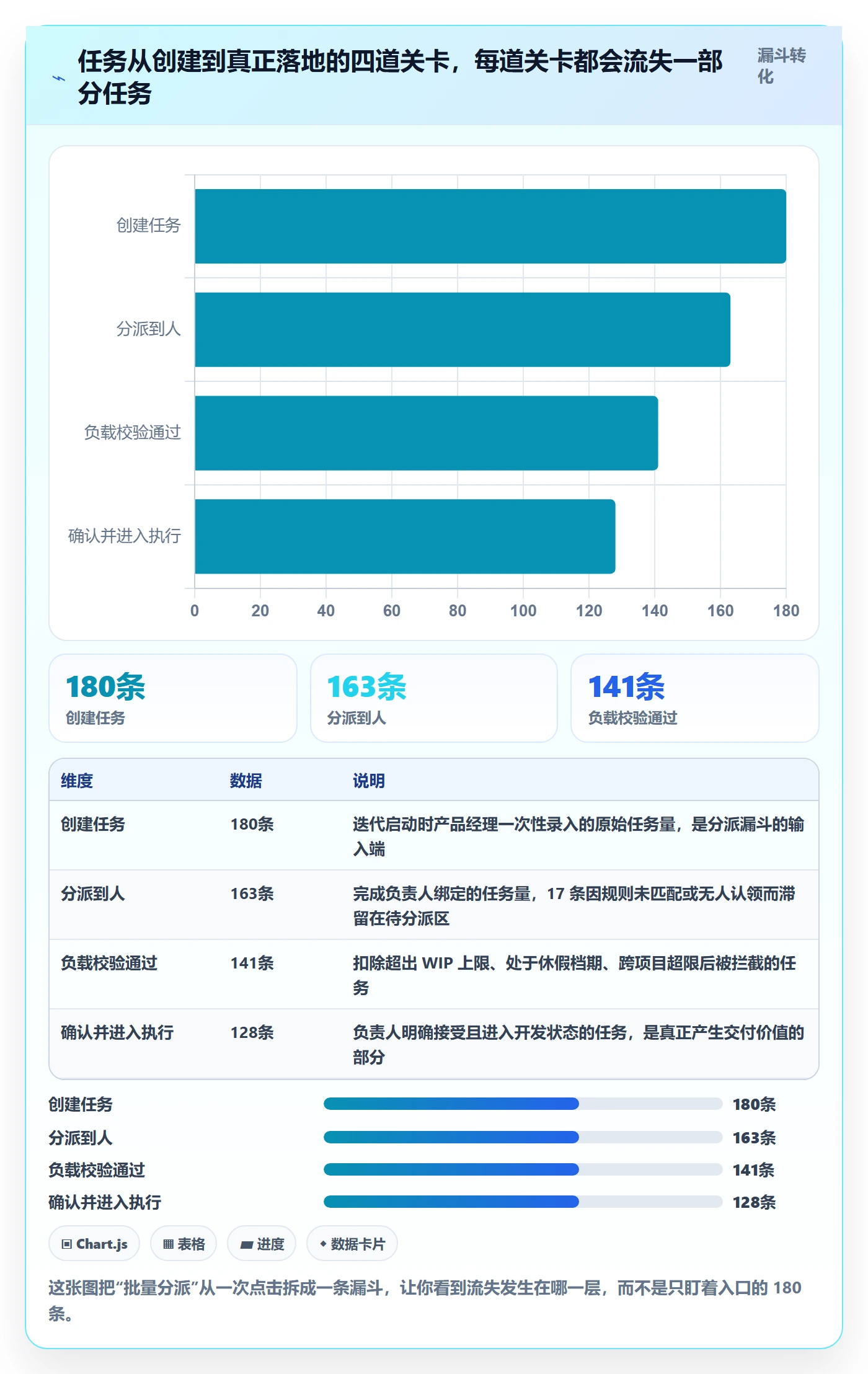 任务分派批量分配全流程：项目成员协同管理与一文讲清