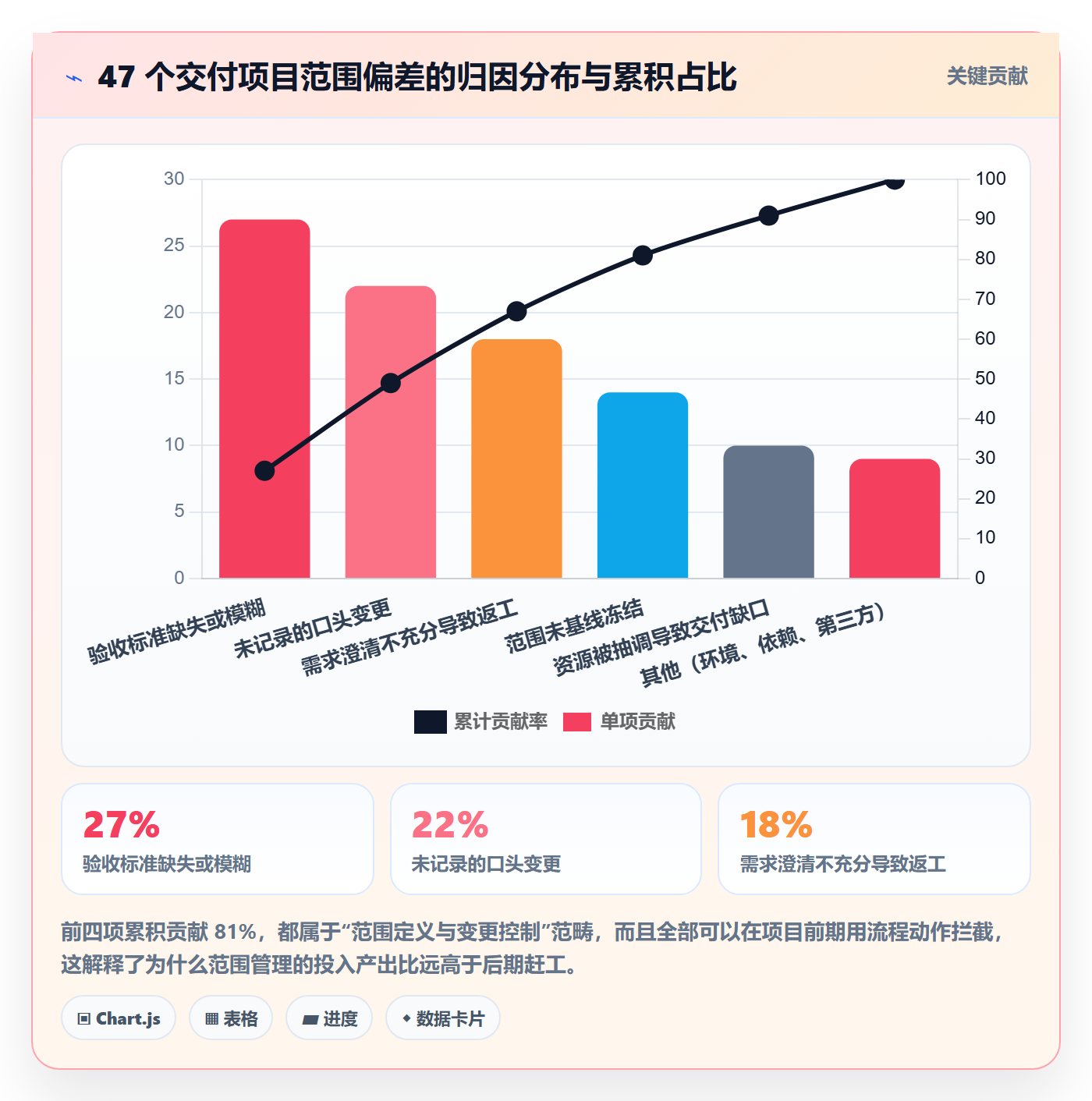 项目范围交付范围全流程:管理层入门指南与一文讲清