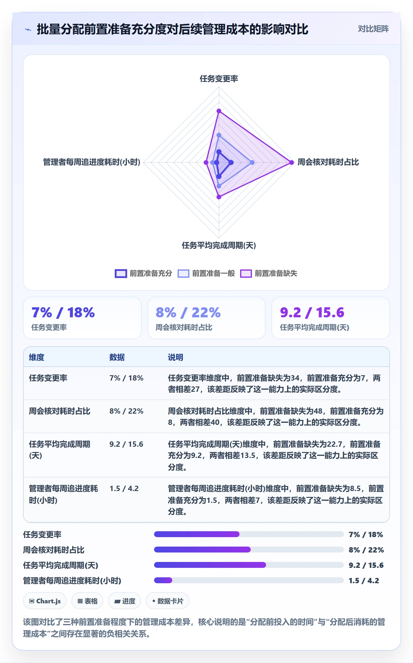 批量分配管理指南：管理层如何做好任务分派，实操方法全流程