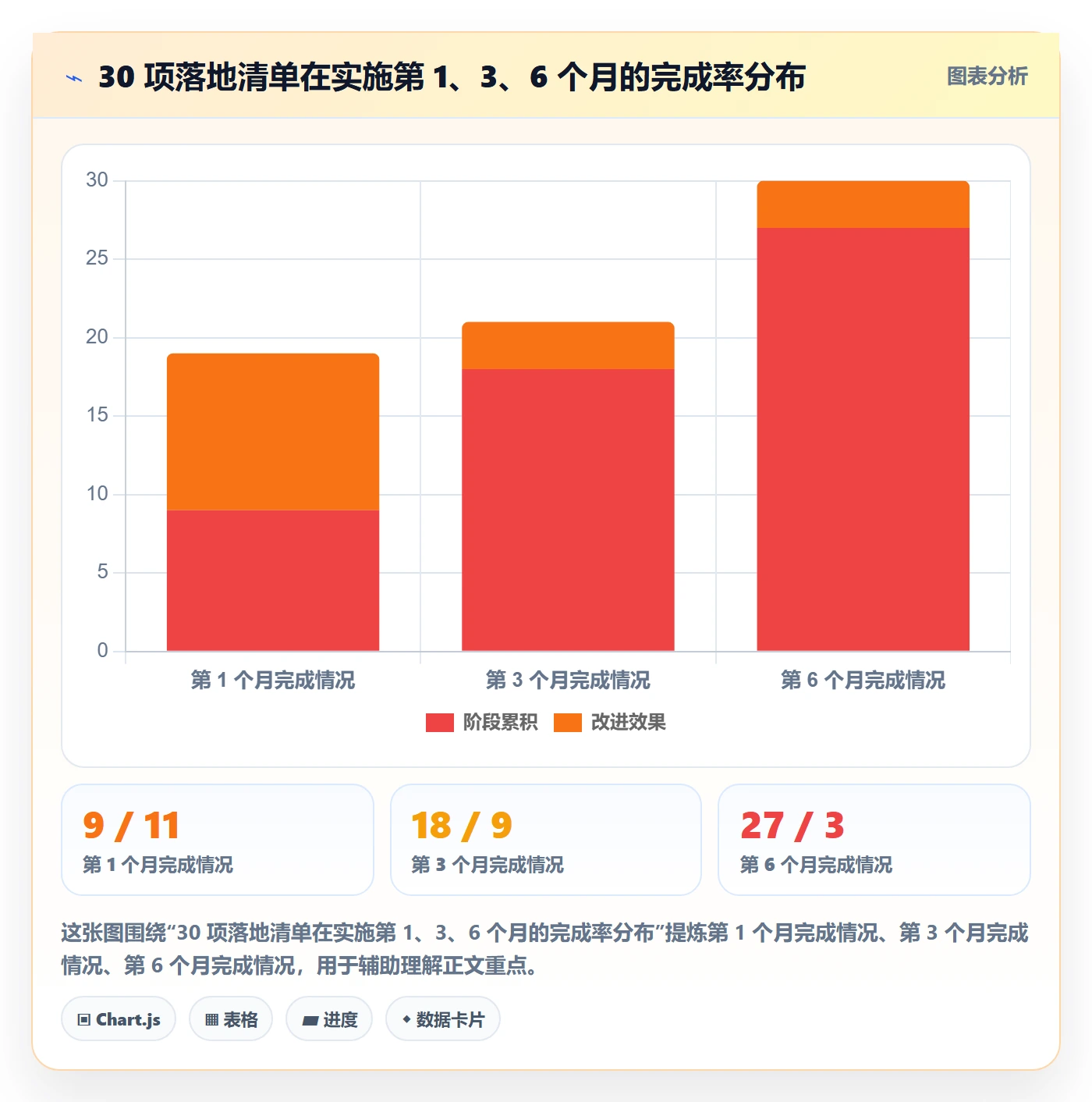 模板复用管理方法大全:项目成员项目模板风险控制落地清单
