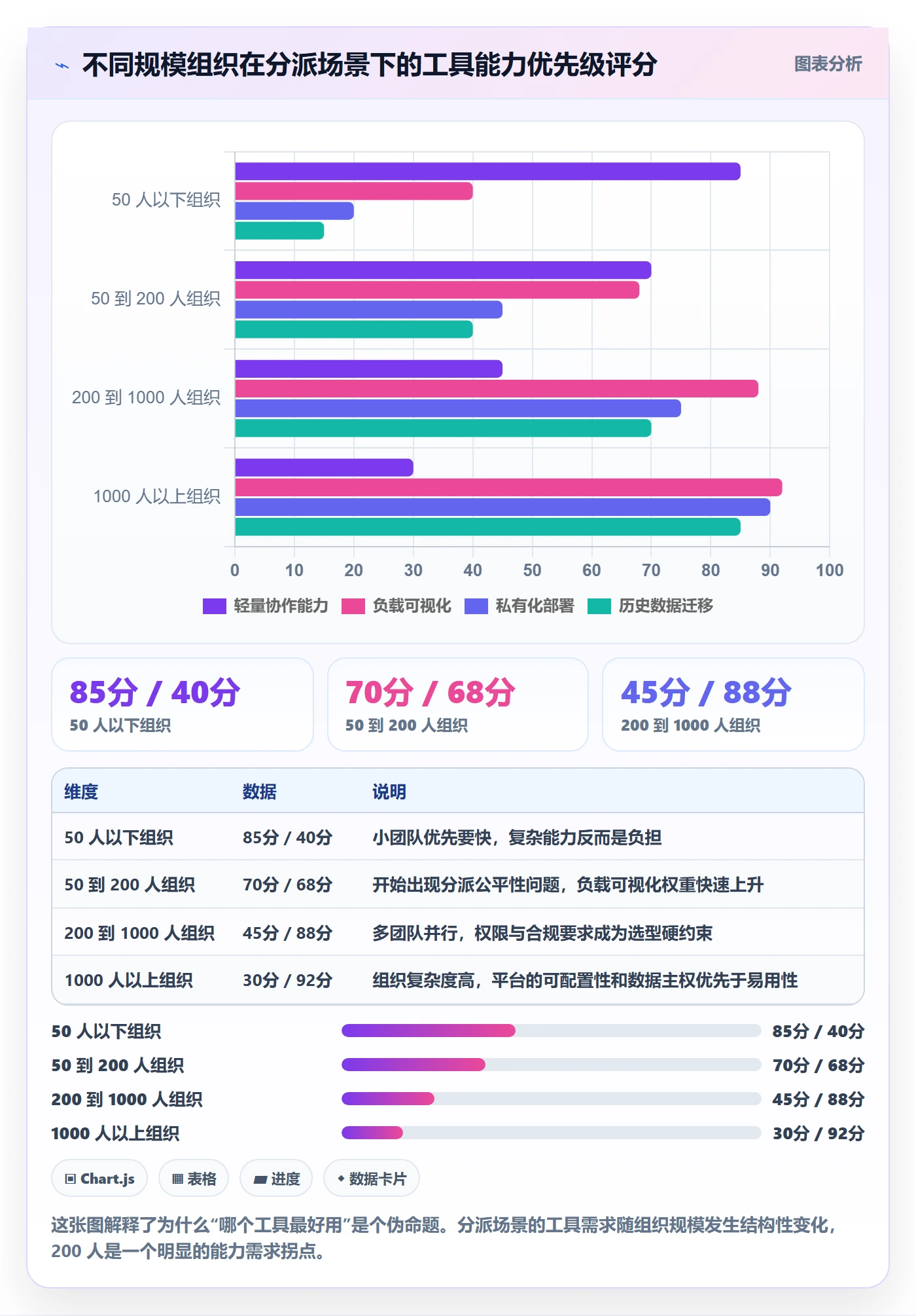任务分派指派全流程:管理层流程优化与一文讲清