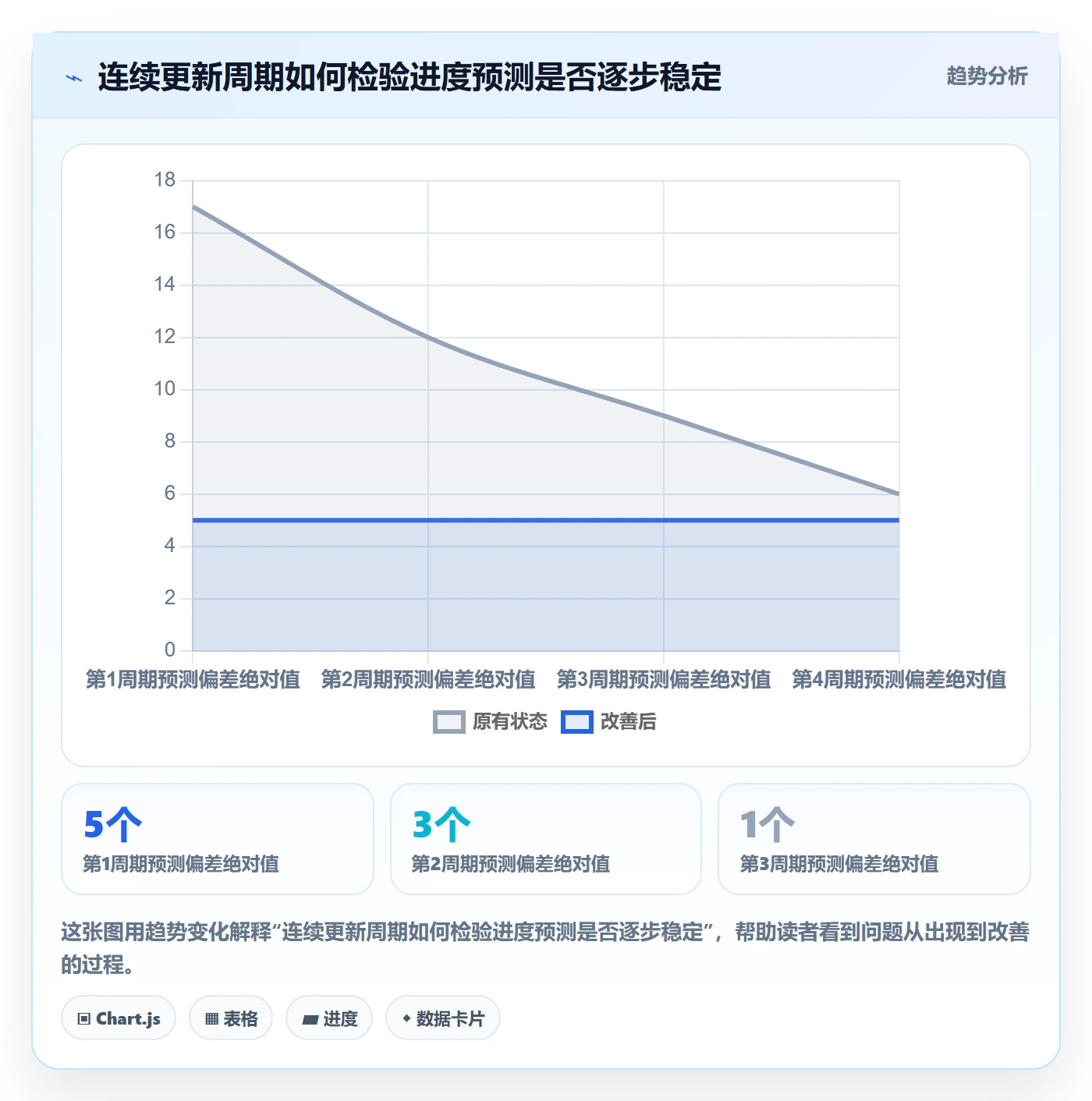 基线对比实操方法:项目成员提升甘特图效率的落地方案方法与模板