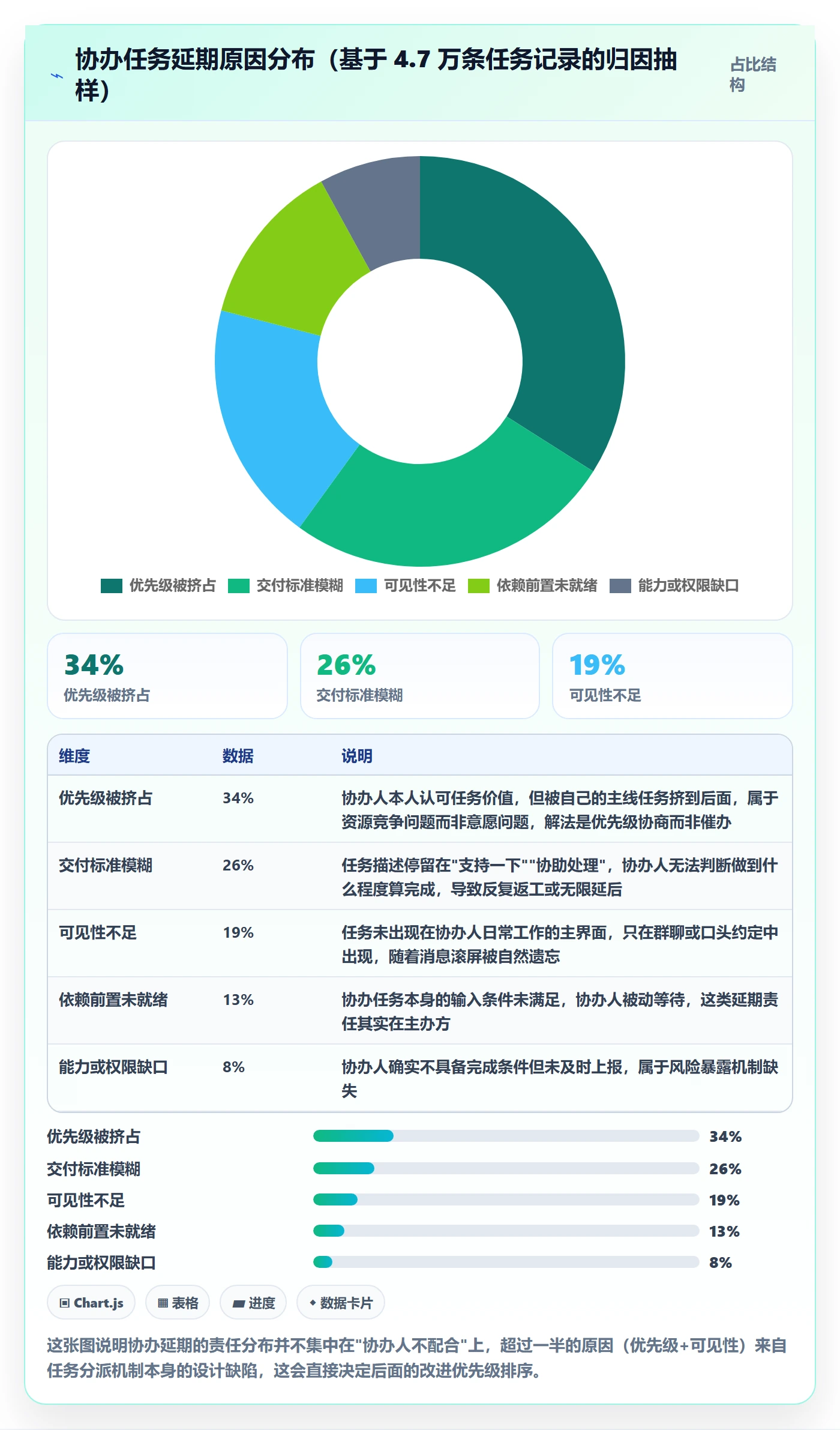 协办管理指南：项目经理如何做好任务分派，效率提升全流程