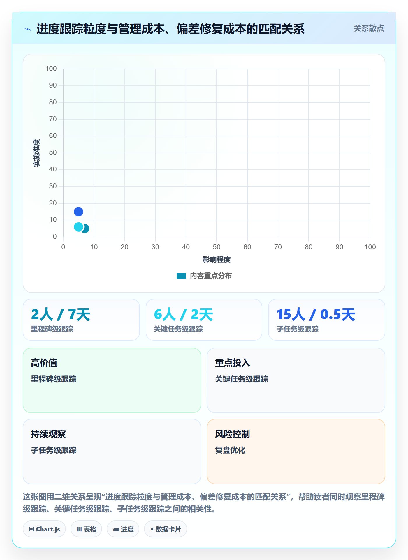 进展怎么做?企业管理者风险控制:进度跟踪从0到1