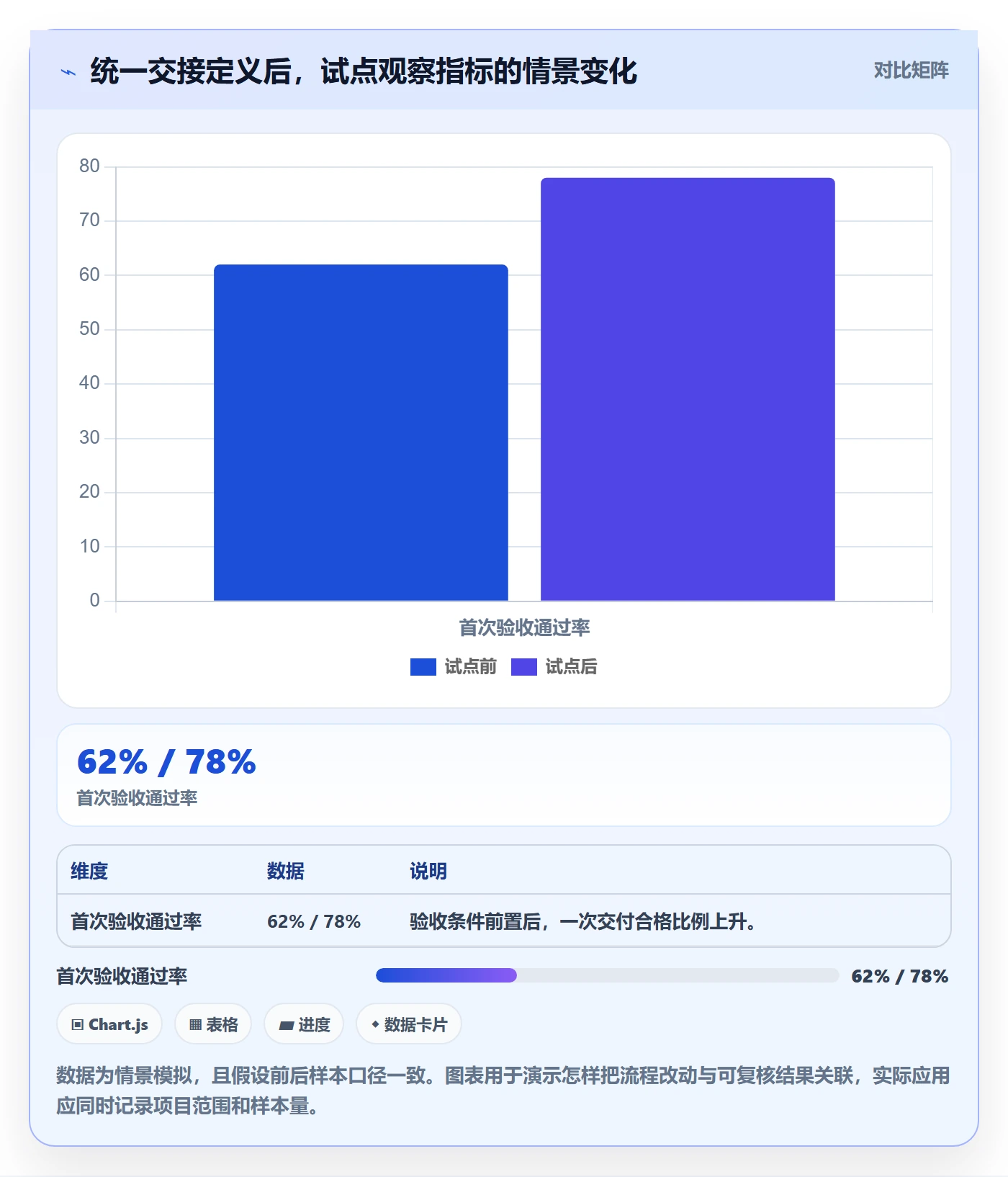 跟踪流程与规范:跨部门团队进度跟踪实操方法关键指标