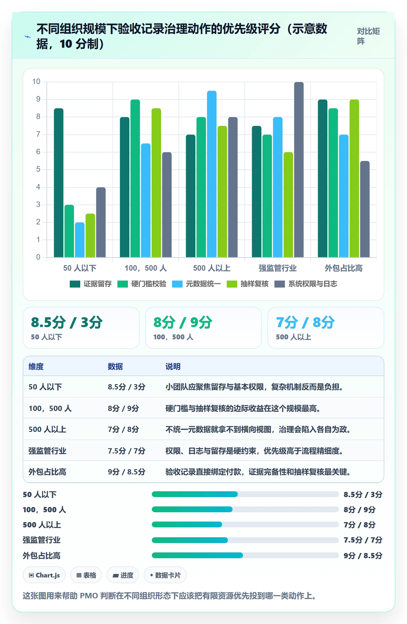 验收记录管理指南:PMO如何做好任务验收,风险控制全流程