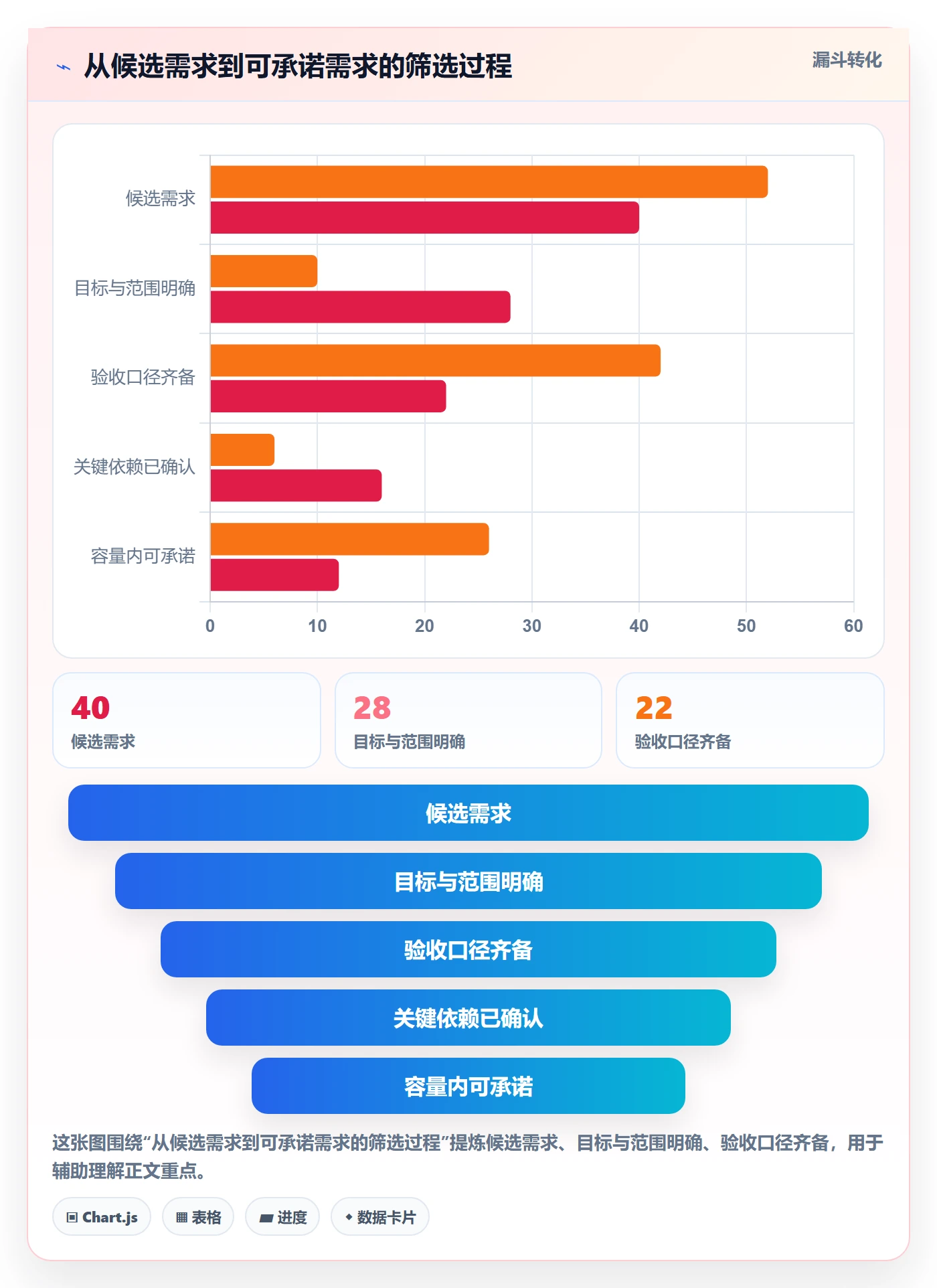 迭代规划最佳实践：跨部门团队需求排期风险控制，常见问题