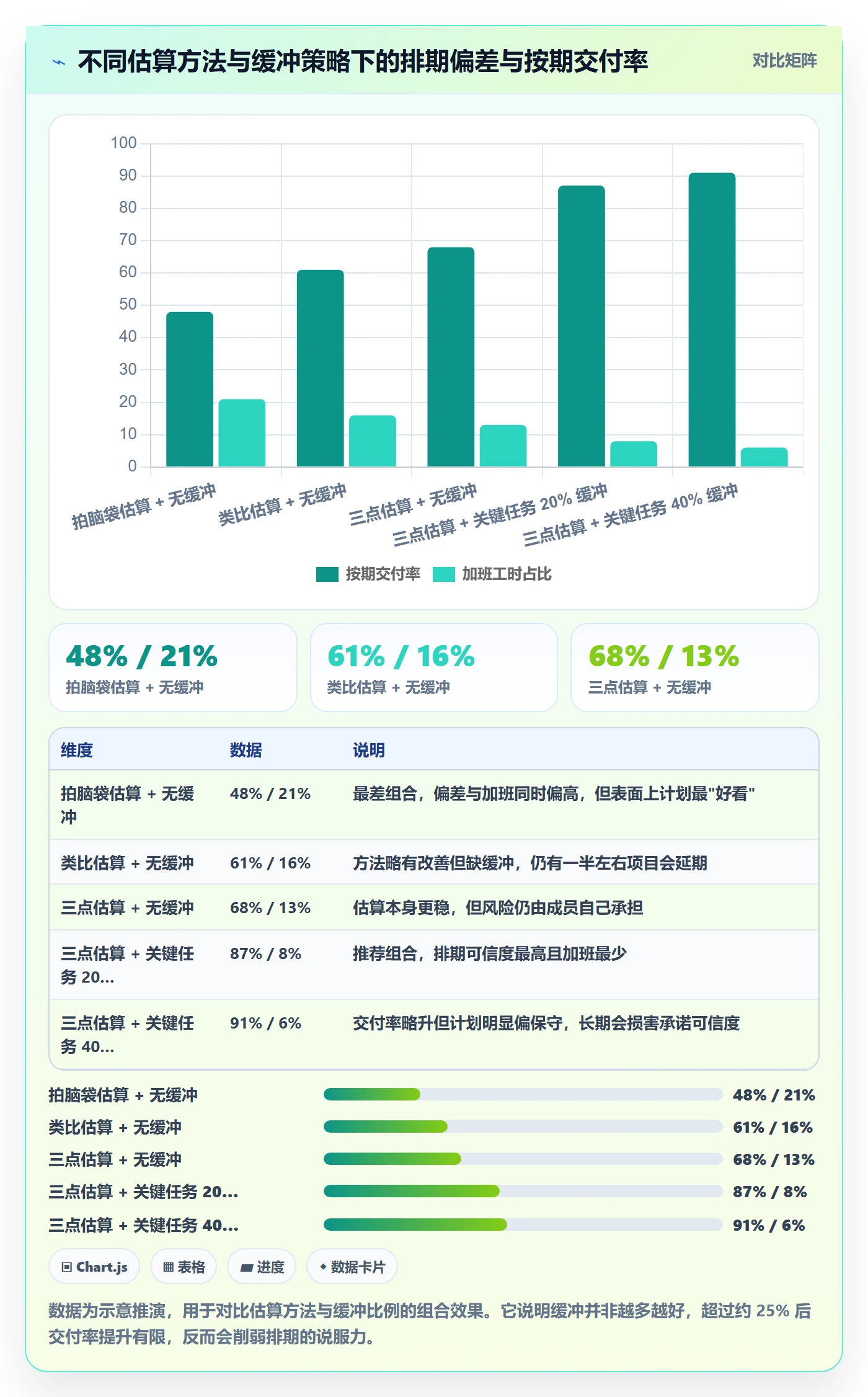 项目计划管理指南:项目成员如何做好项目规划,实操方法全流程