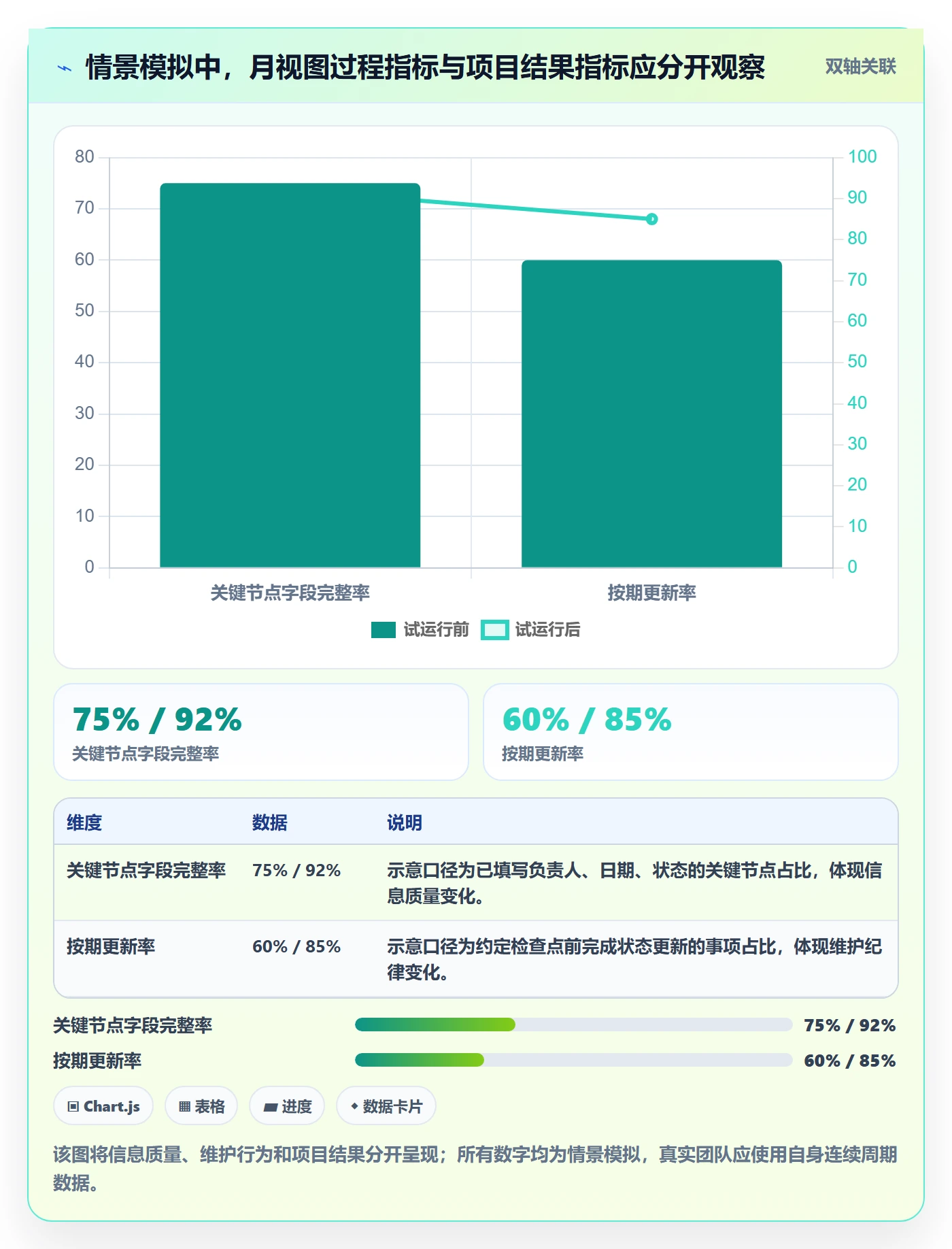 月视图怎么做?跨部门团队入门指南:日历视图从0到1