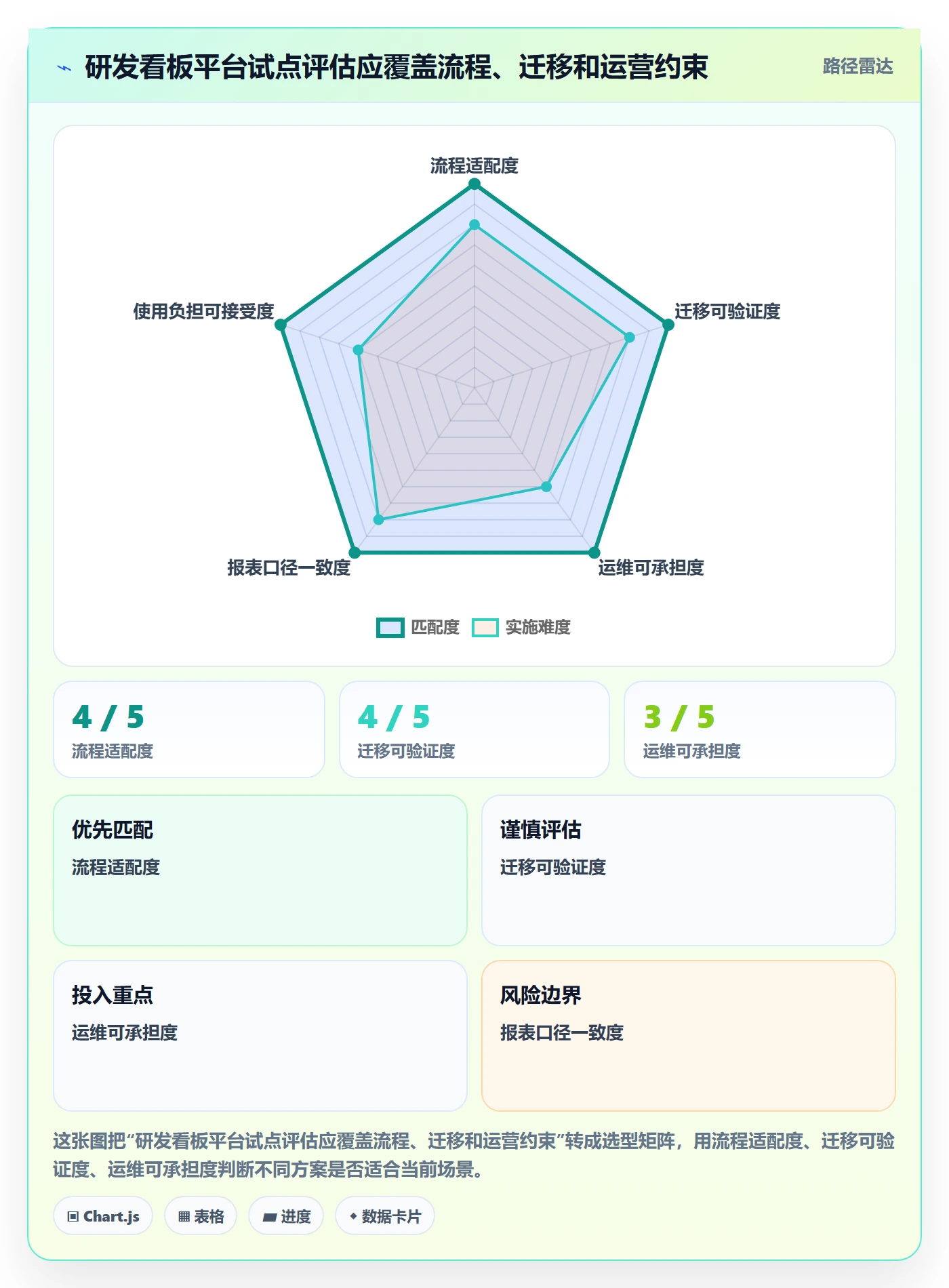 卡片落地方案:研发团队开展看板的流程优化案例解析
