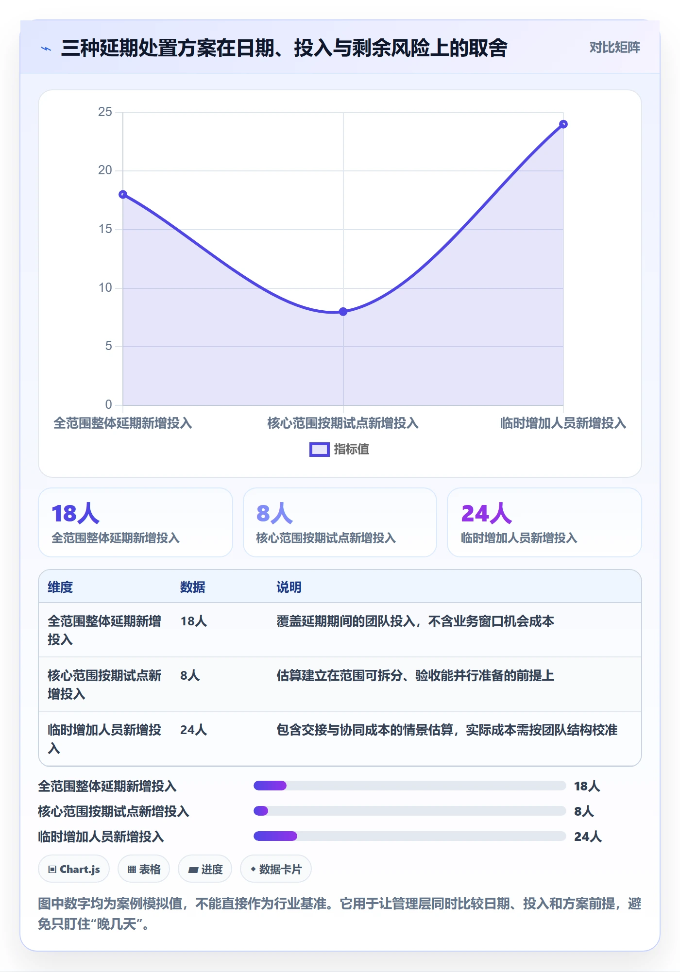 延期申请最佳实践：管理层延期管理数据分析，常见问题