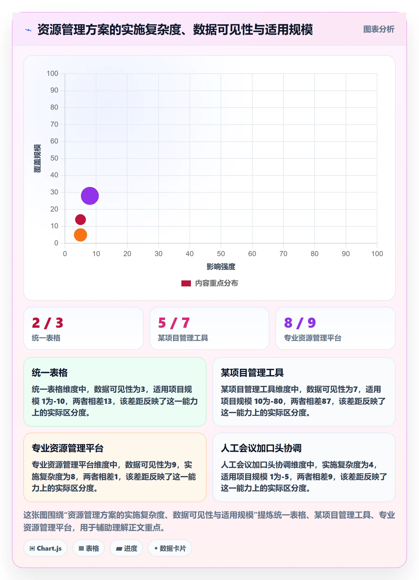 资源占用流程与规范:管理层资源管理数据分析关键指标