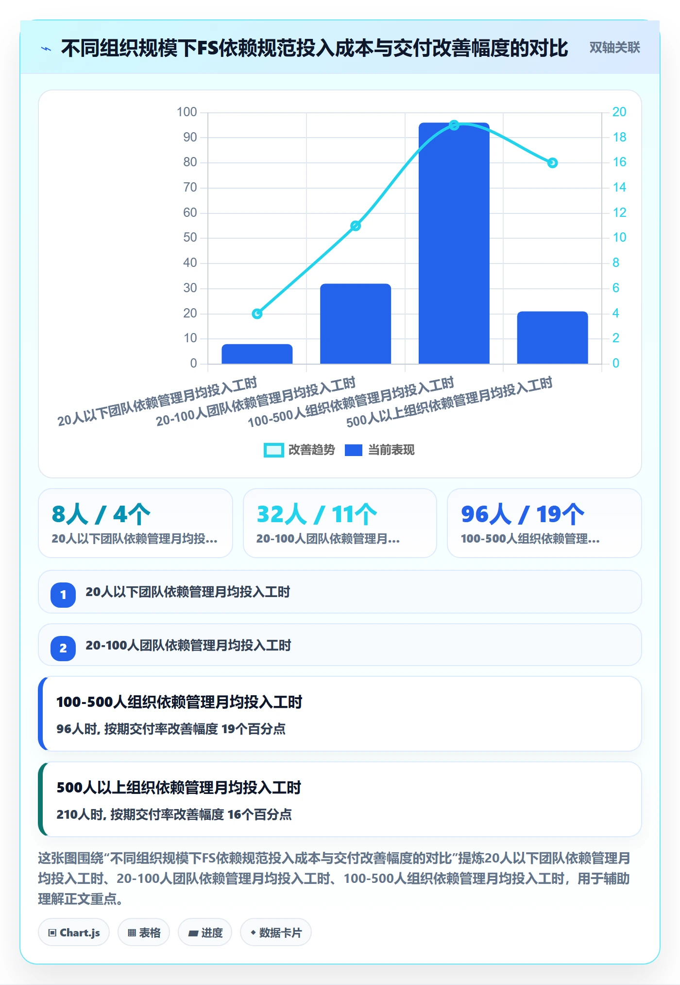 FS流程与规范:企业管理者任务依赖最佳实践关键指标