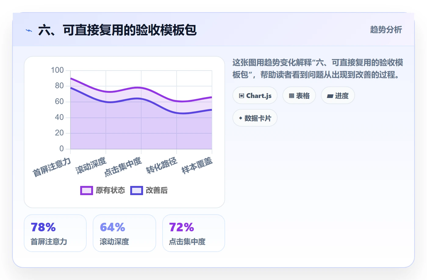 六、可直接复用的验收模板包