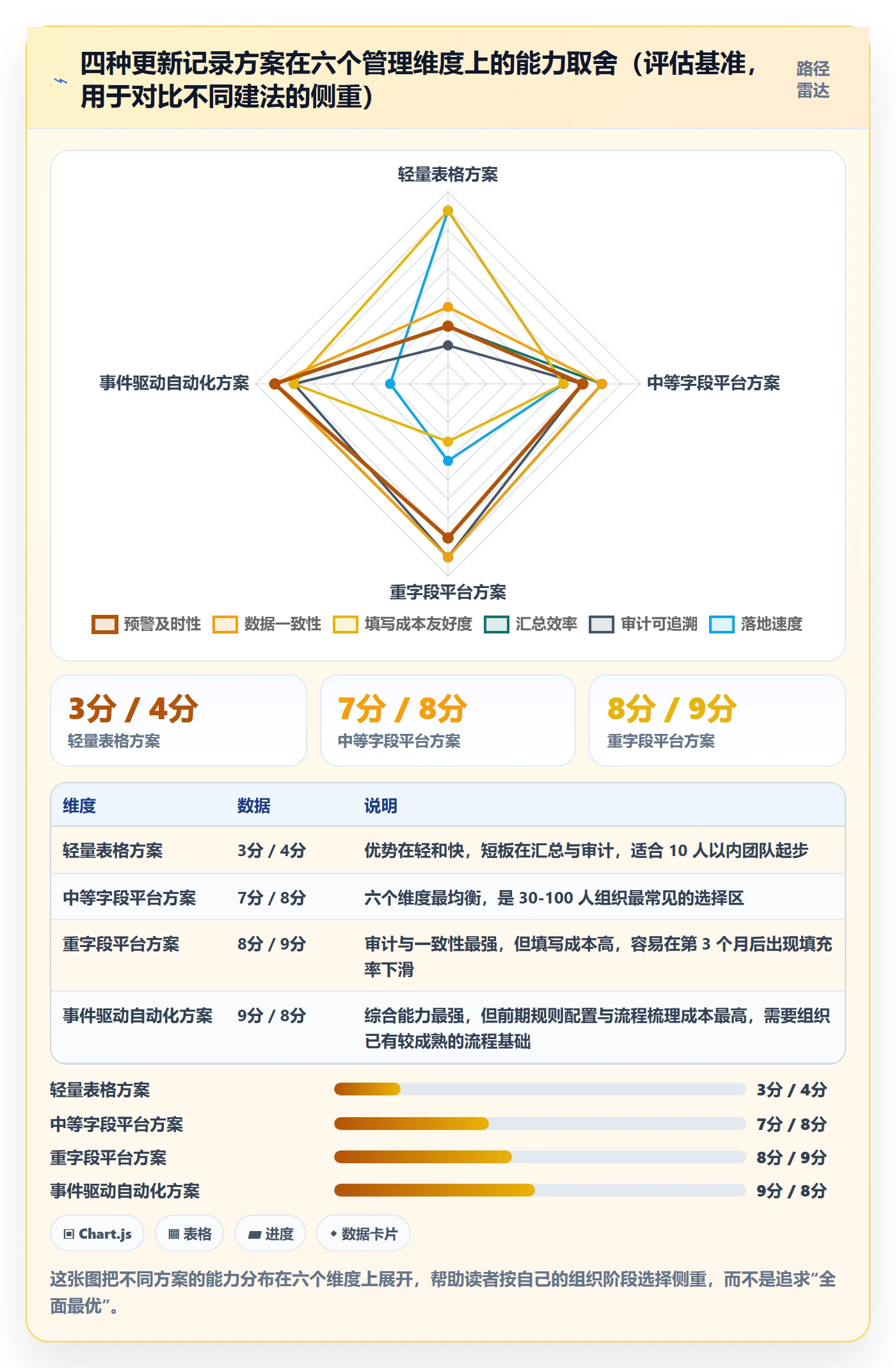 更新记录管理指南：PMO如何做好进度跟踪，入门指南全流程