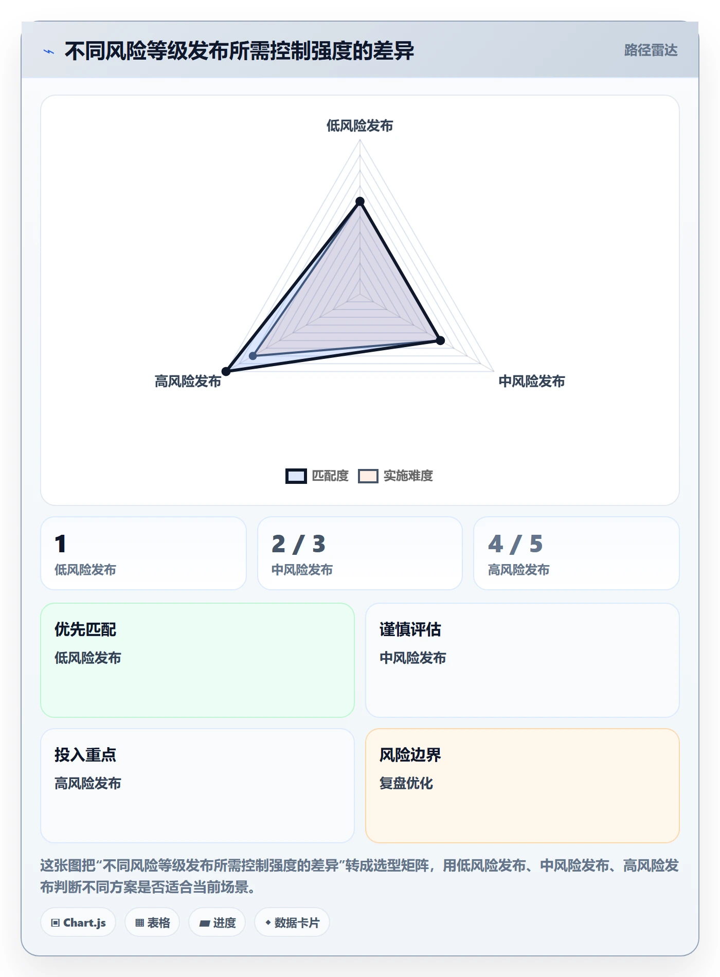 发布记录实操方法:跨部门团队提升发布管理效率的流程优化方法与模板