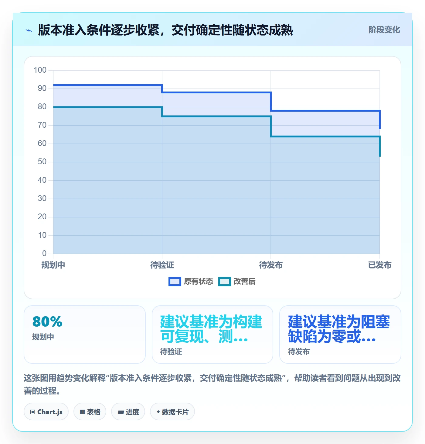 版本管理版本状态全流程：项目负责人最佳实践与一文讲清
