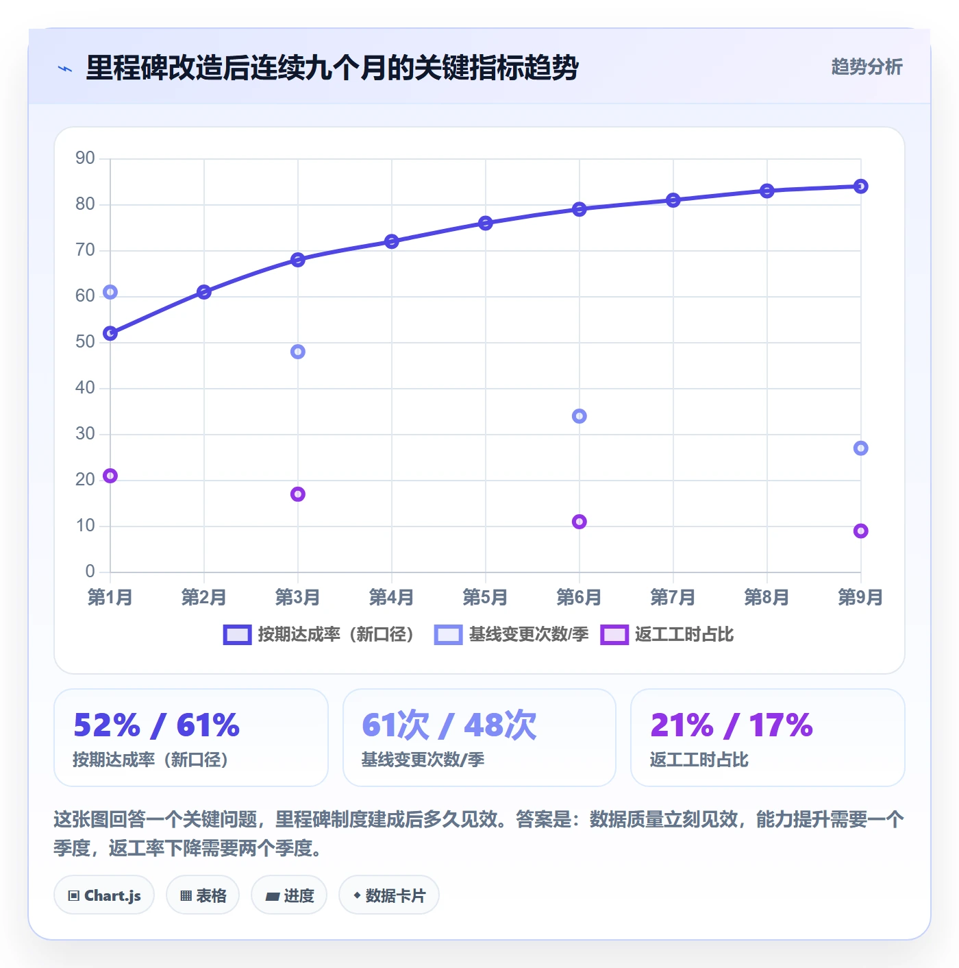 里程碑计划怎么做?实施团队制度设计:里程碑从0到1