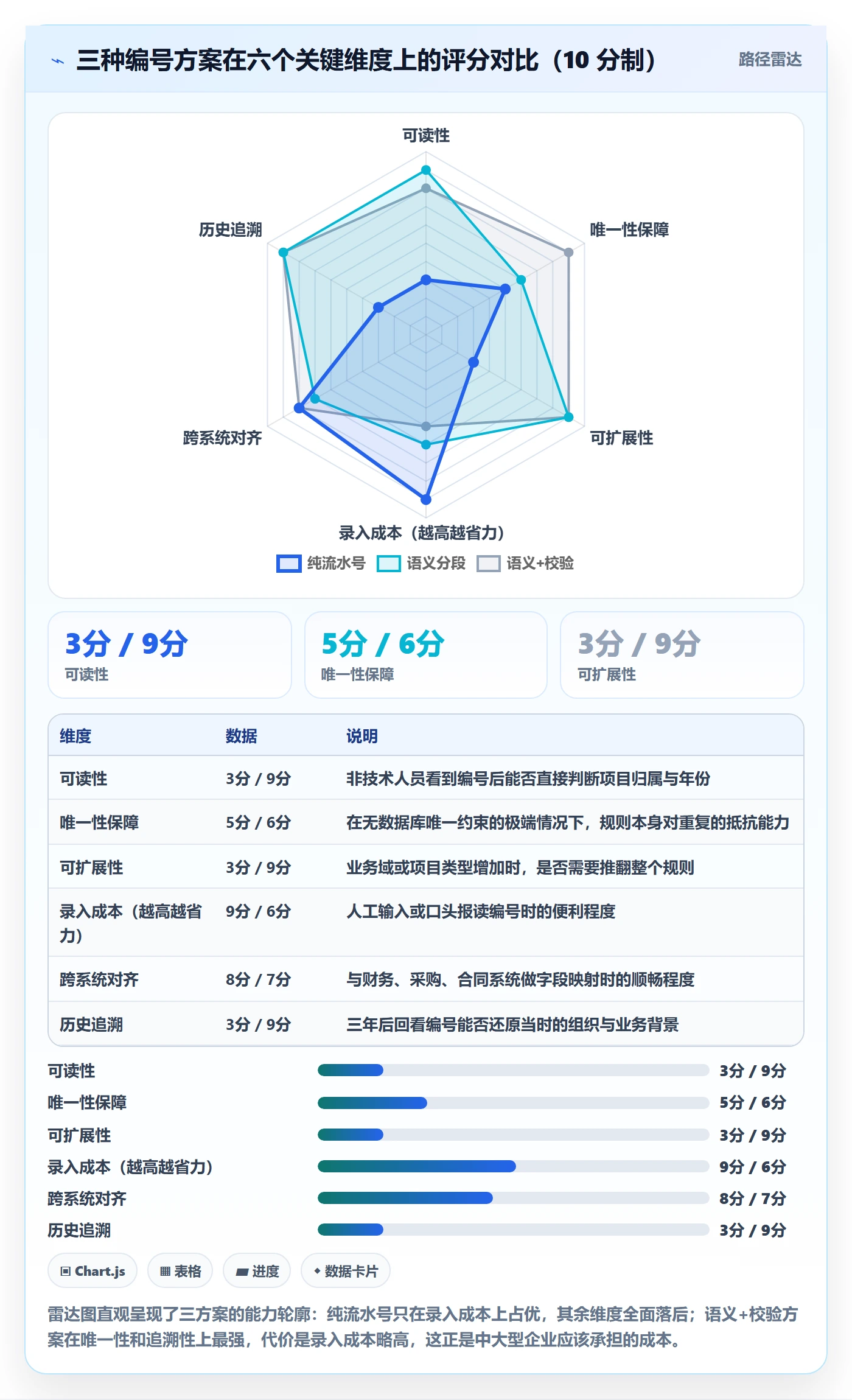 项目立项项目编号教程:企业管理者协同管理,避坑指南