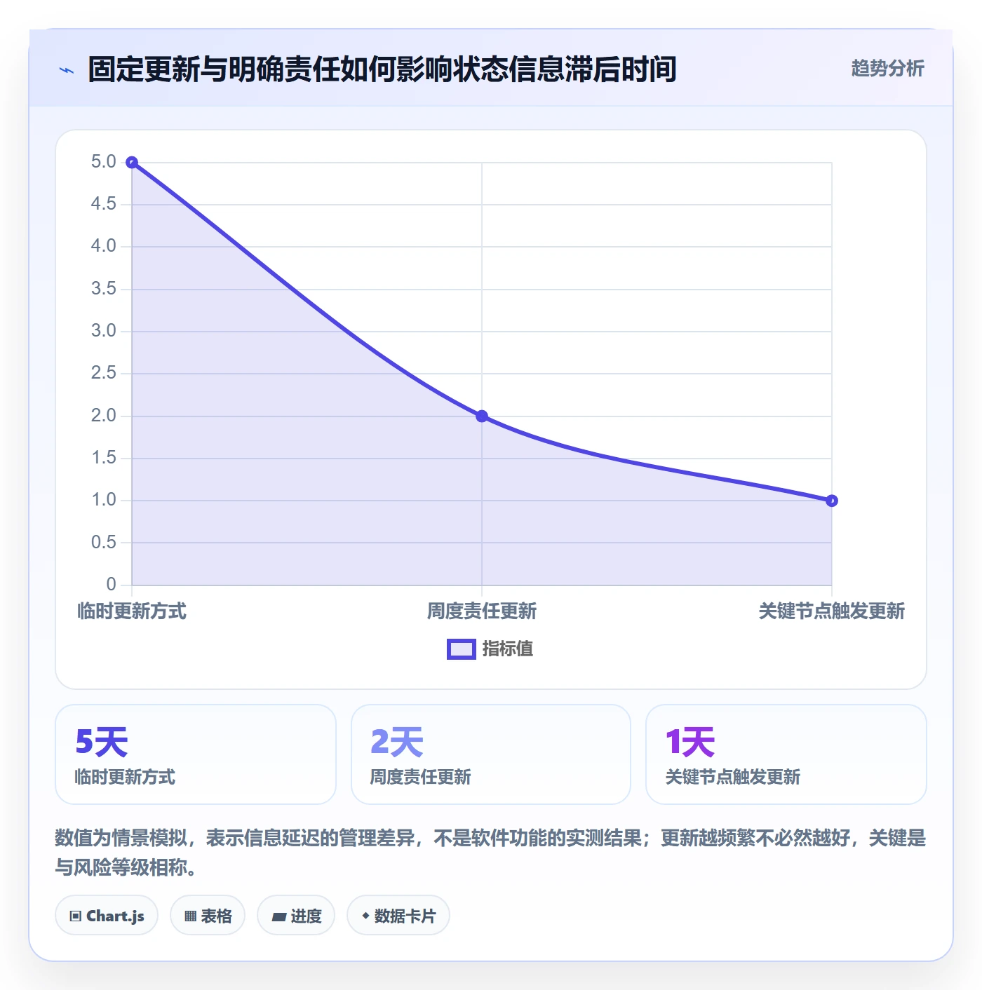 甘特图如何做好时间轴?项目负责人效率提升与操作步骤