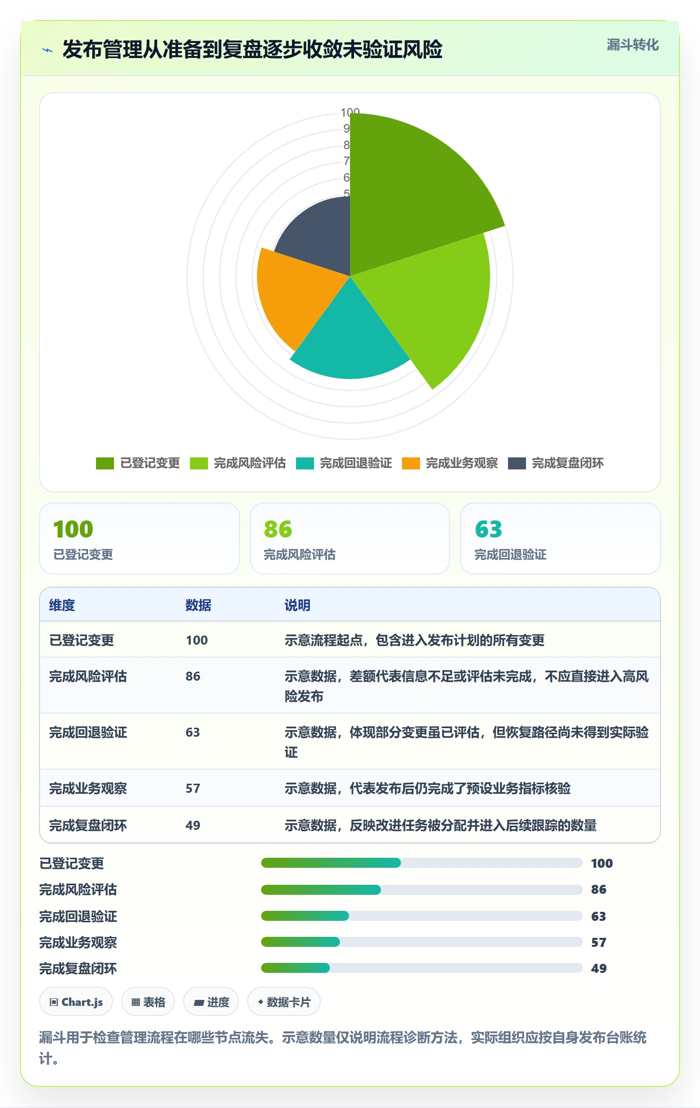灰度发布管理指南:企业管理者如何做好发布管理,实操方法全流程