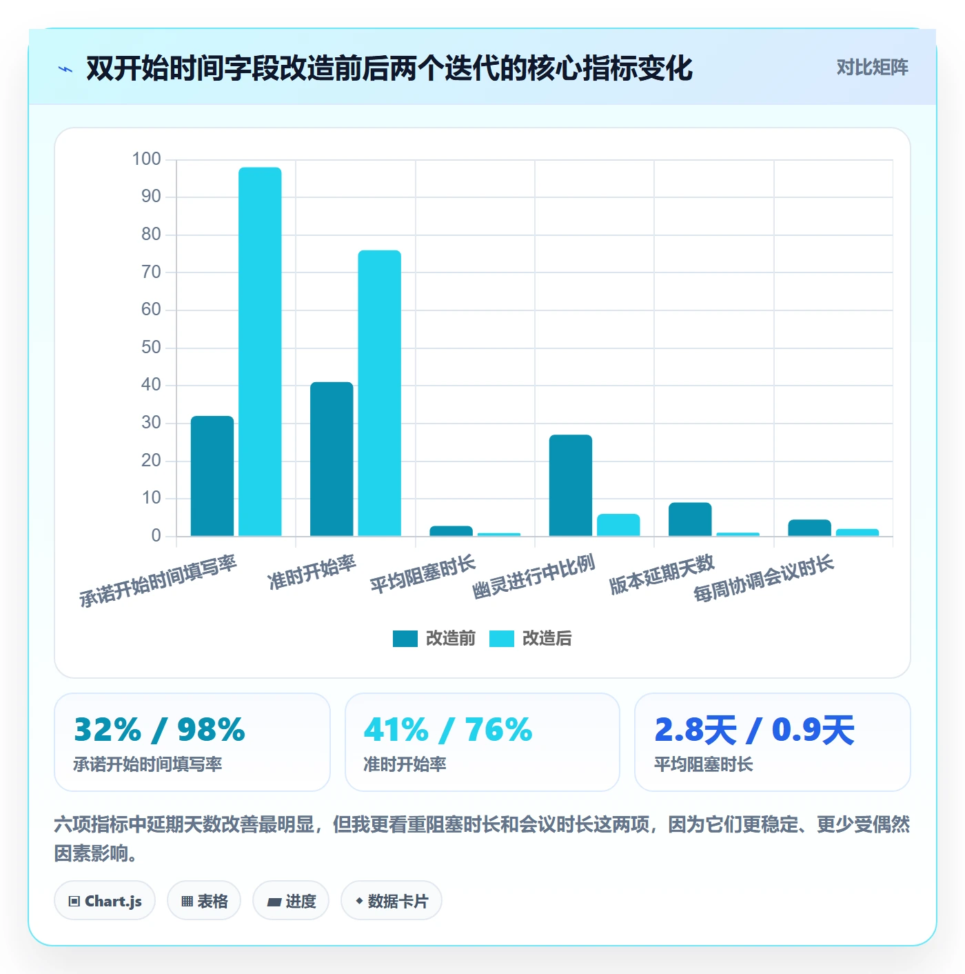 任务属性开始时间全流程:跨部门团队入门指南与一文讲清