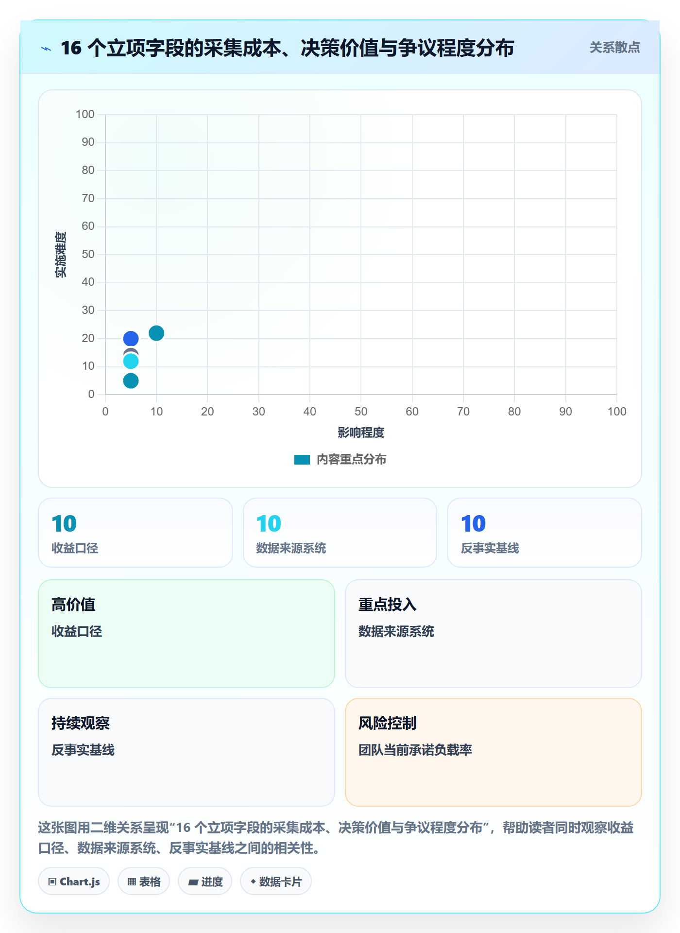 项目负责人管理方法大全:项目负责人项目立项数据分析落地清单